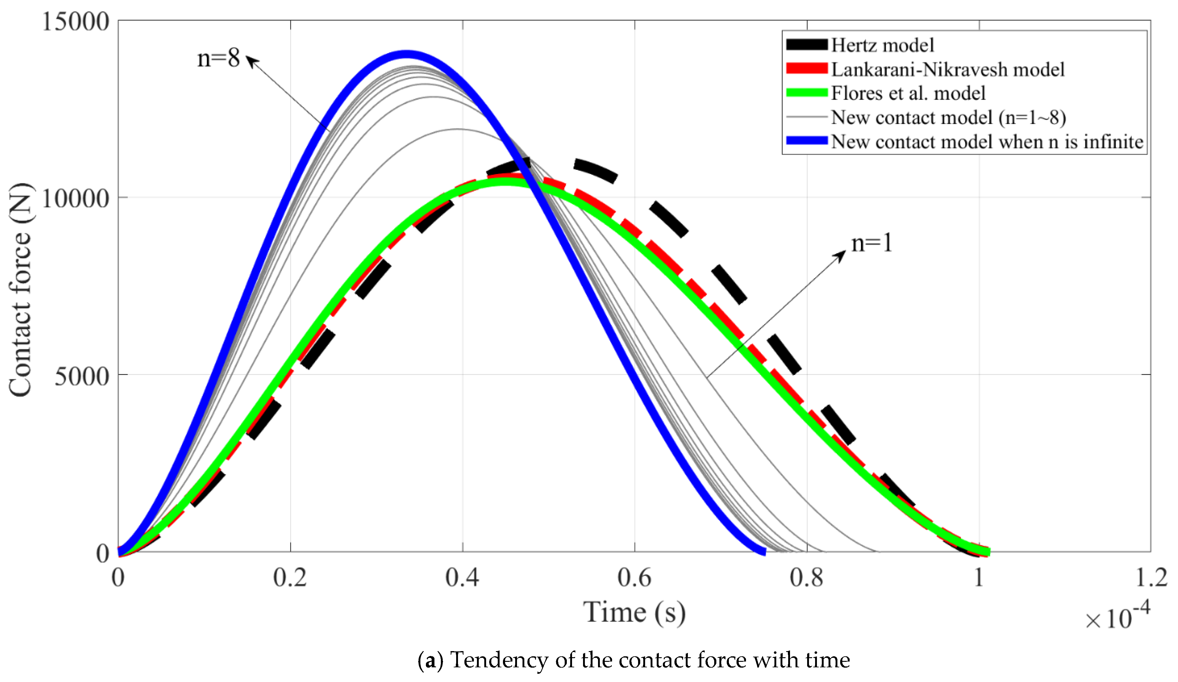 Actuators 12 00089 g009a