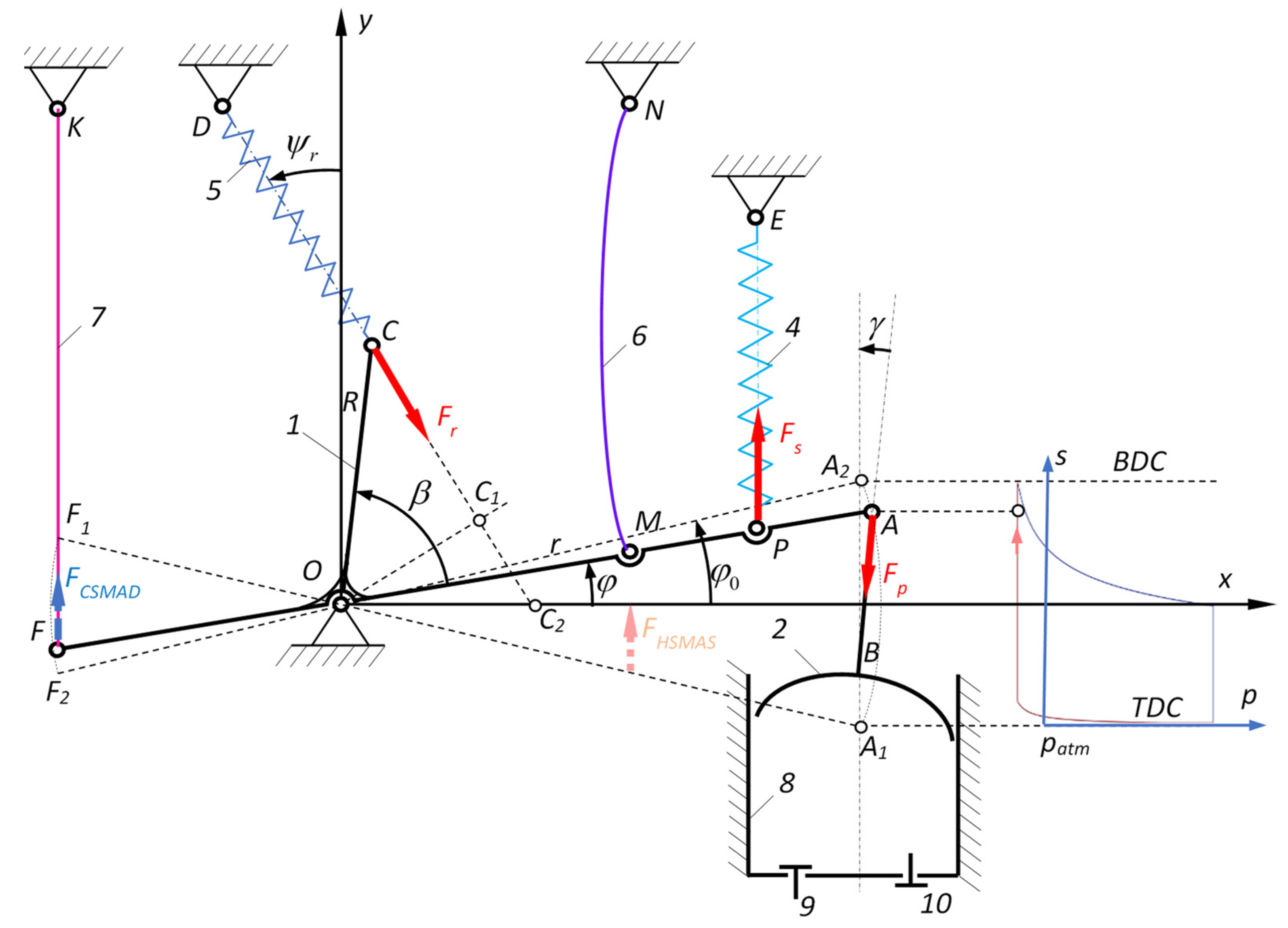 Actuators 12 00090 g002