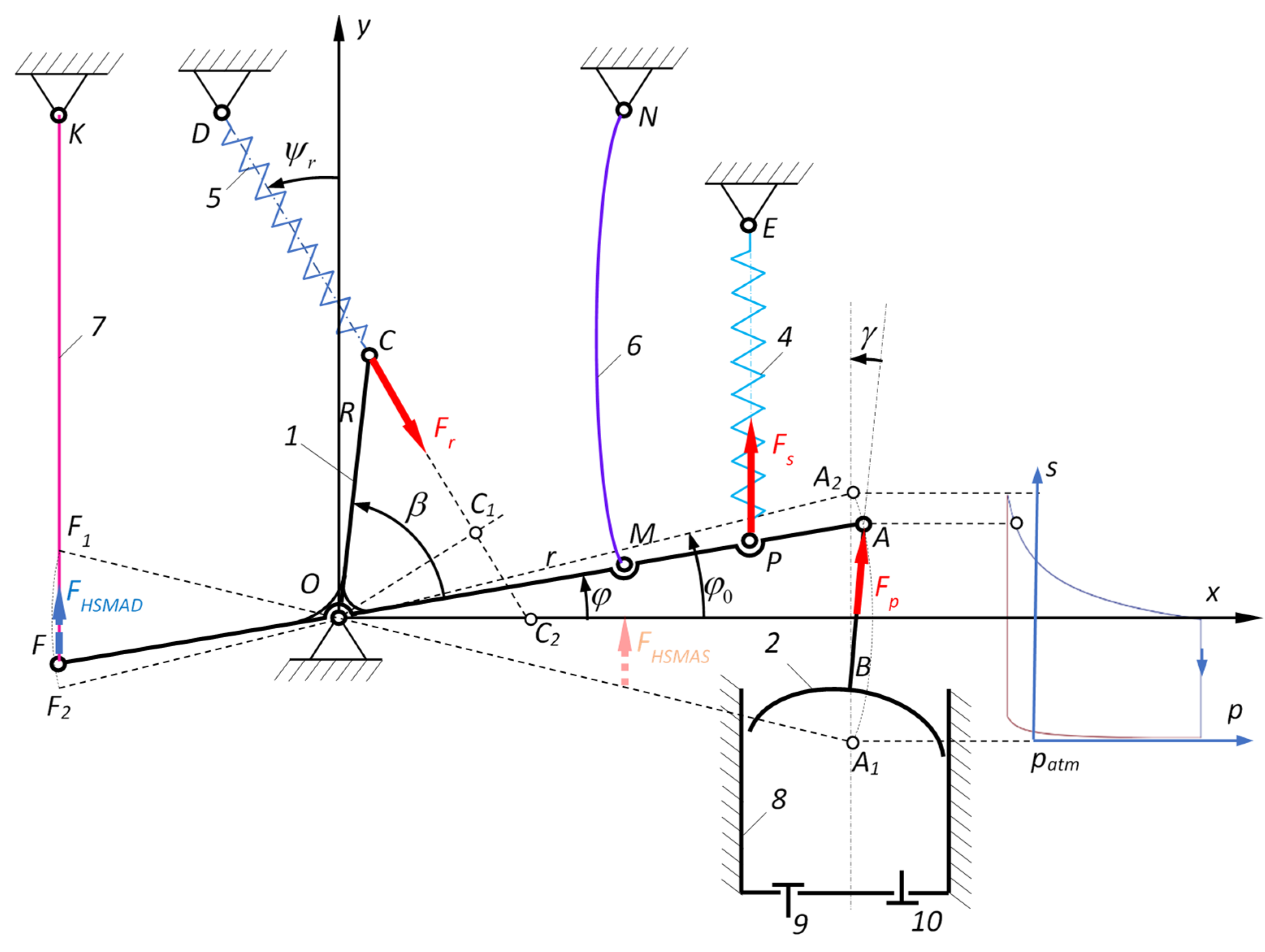 Actuators 12 00090 g003