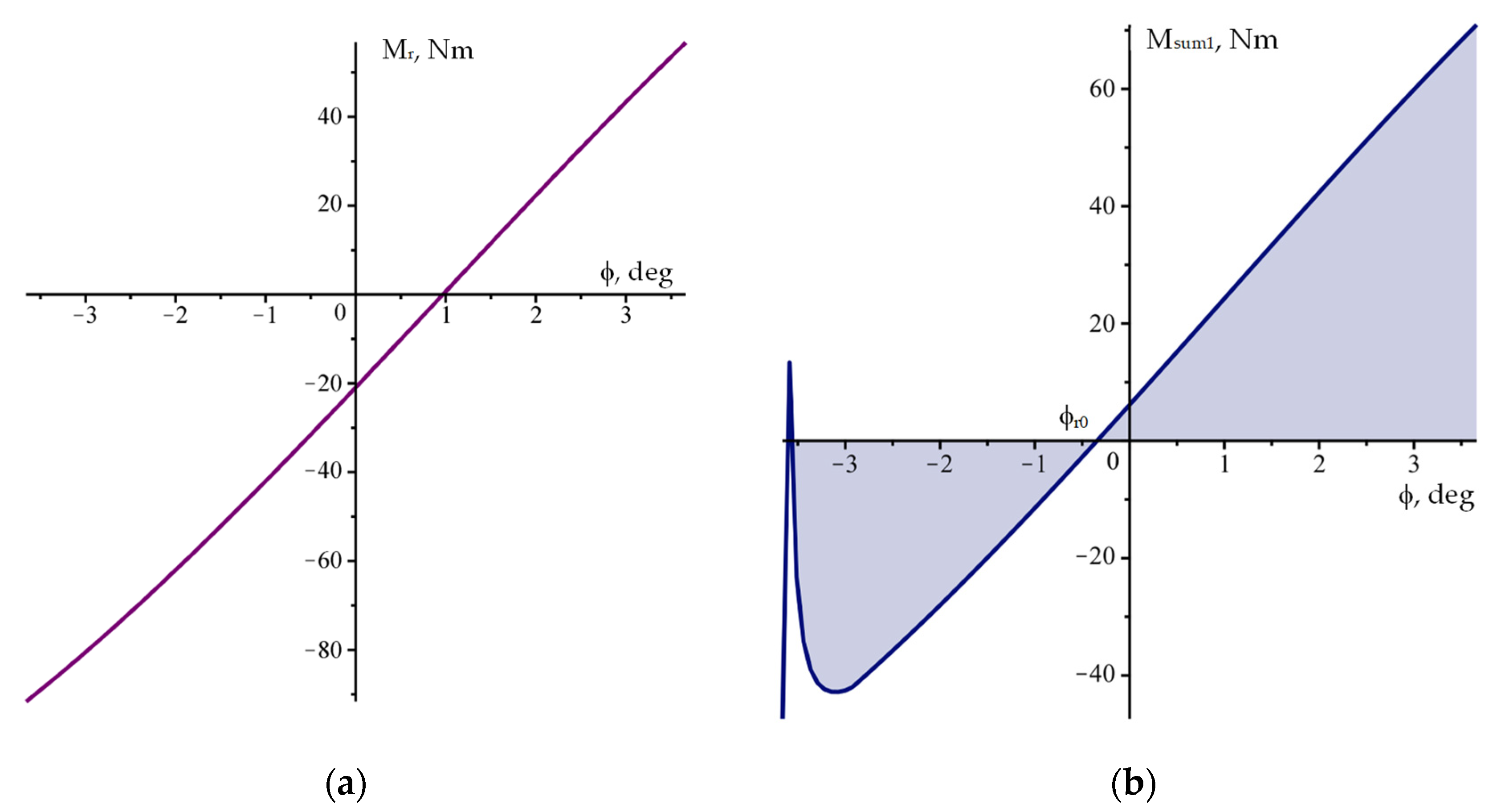Actuators 12 00090 g006