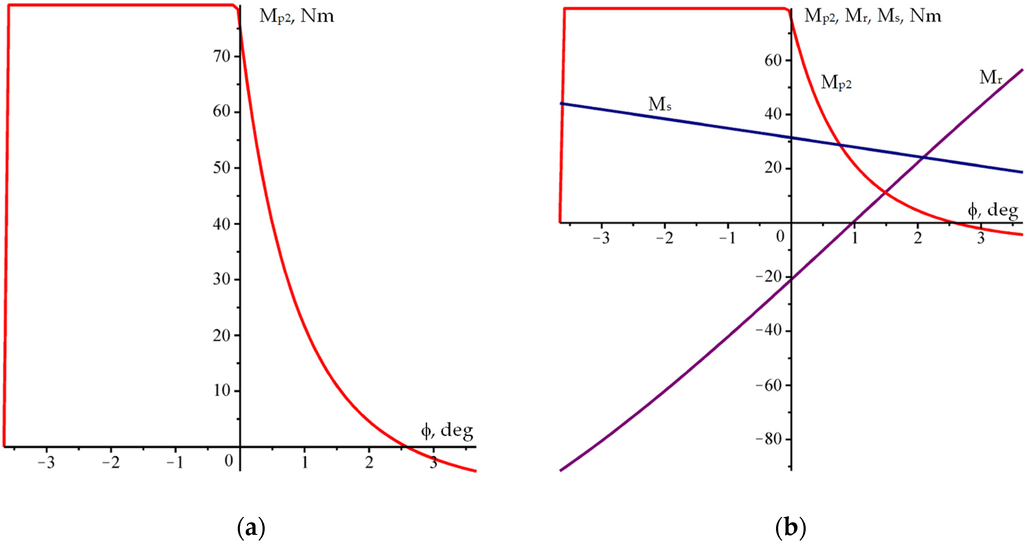 Actuators 12 00090 g008