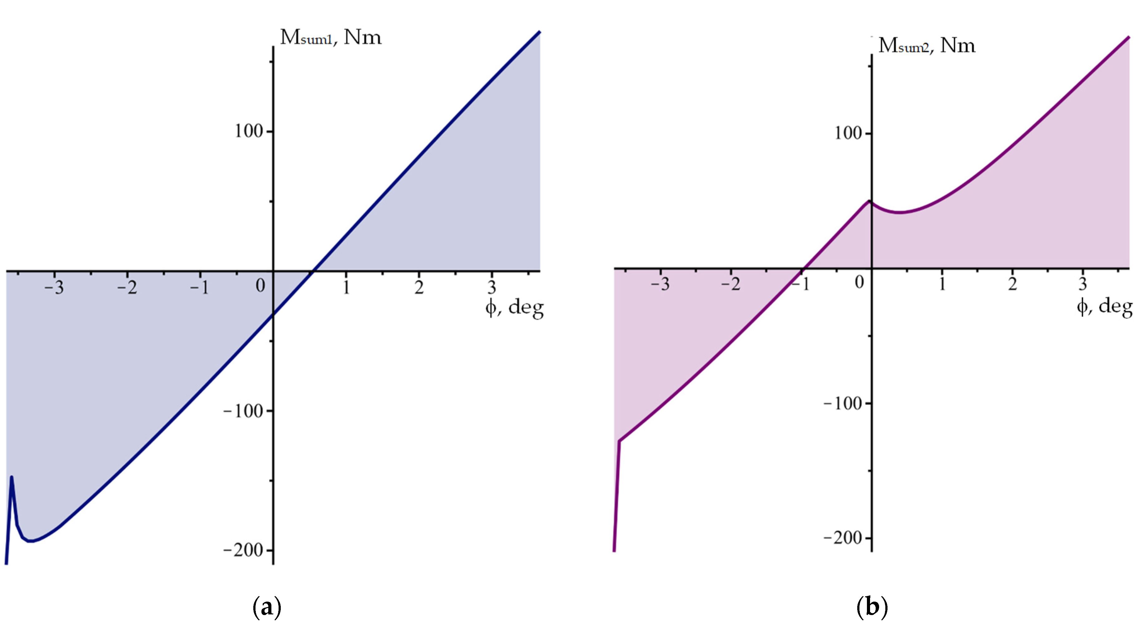 Actuators 12 00090 g011