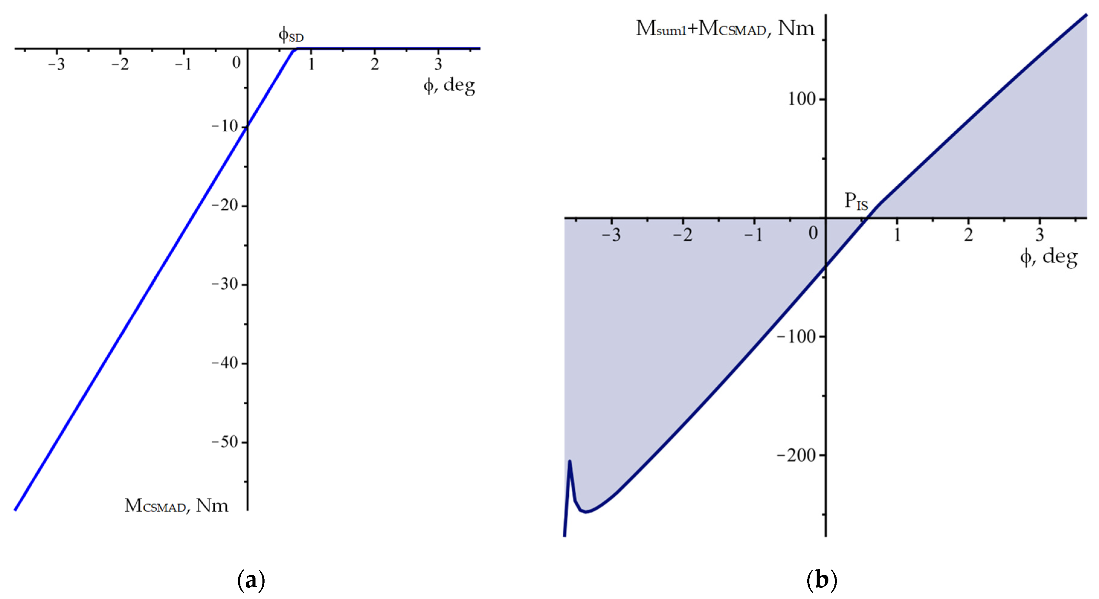Actuators 12 00090 g012