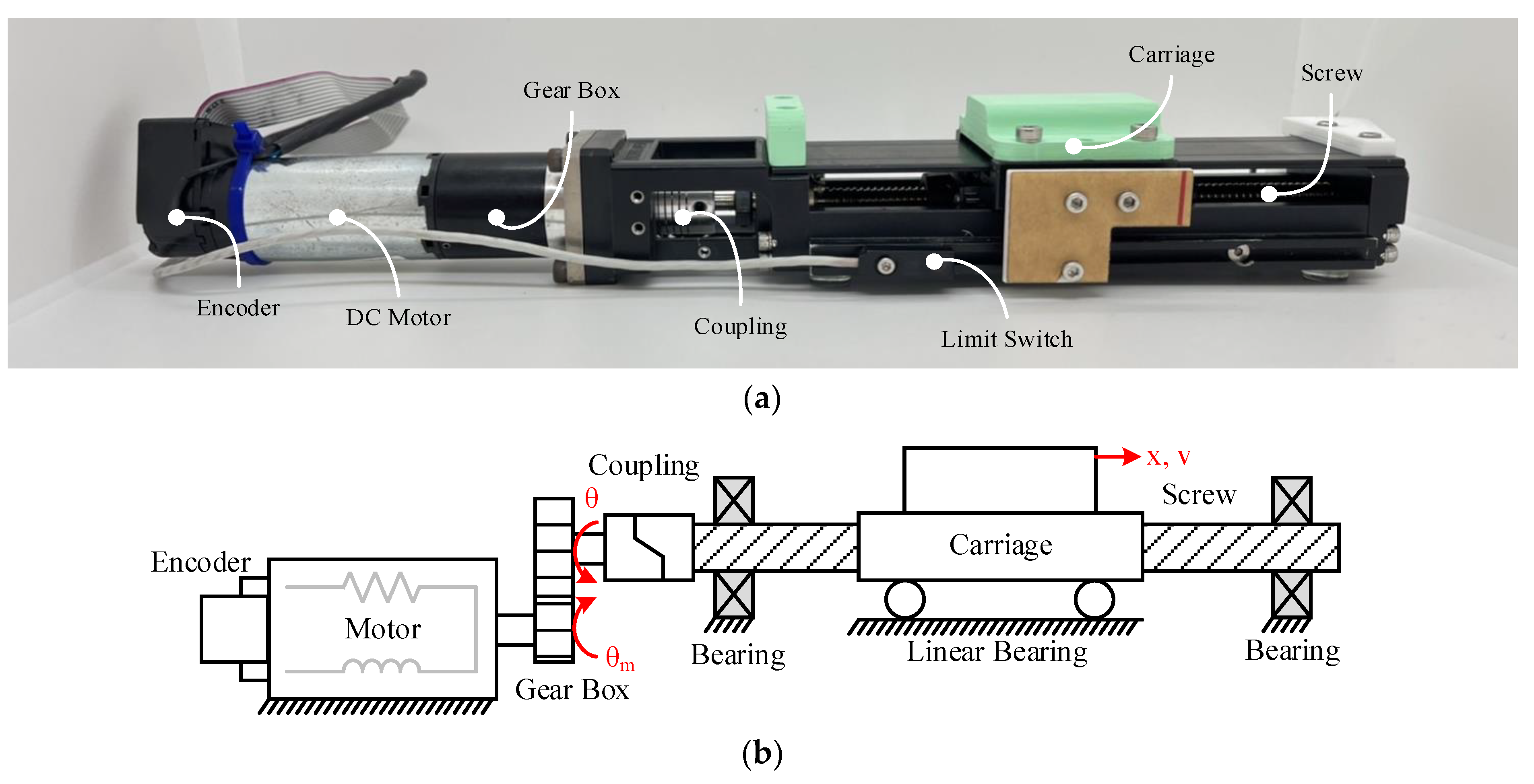 Actuators 12 00091 g001a