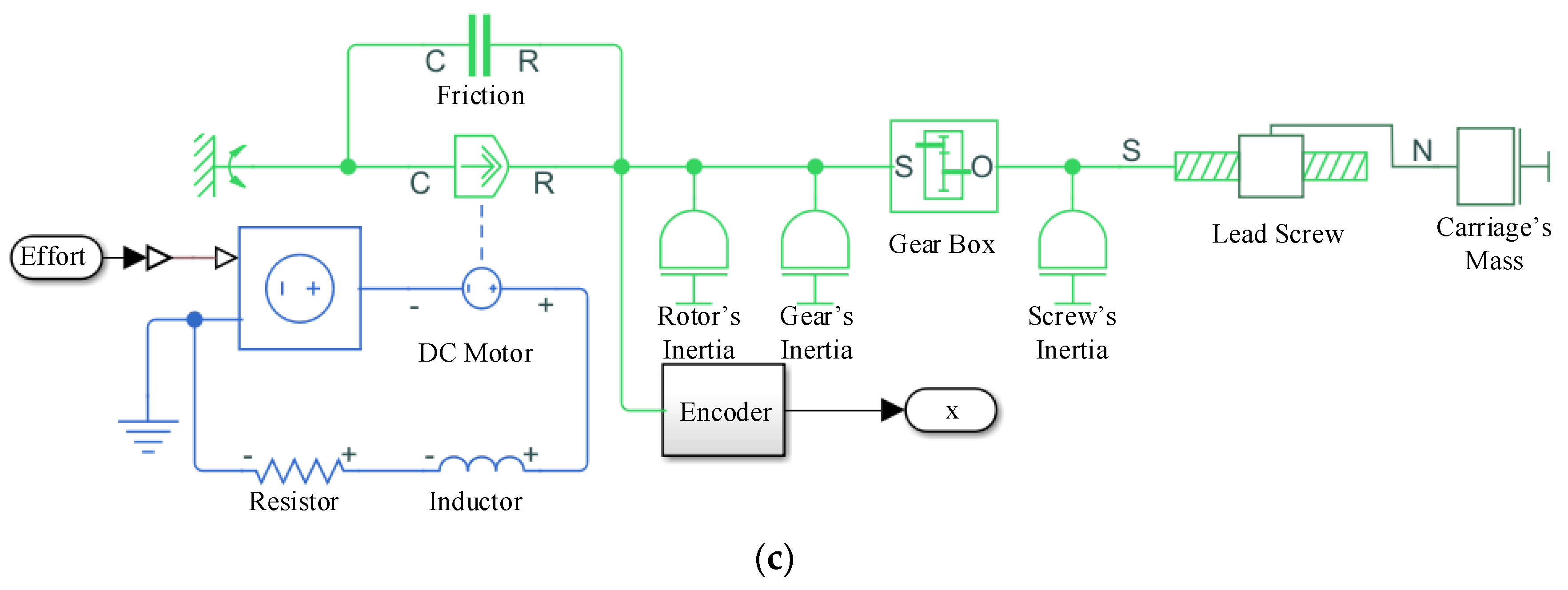 Actuators 12 00091 g001b