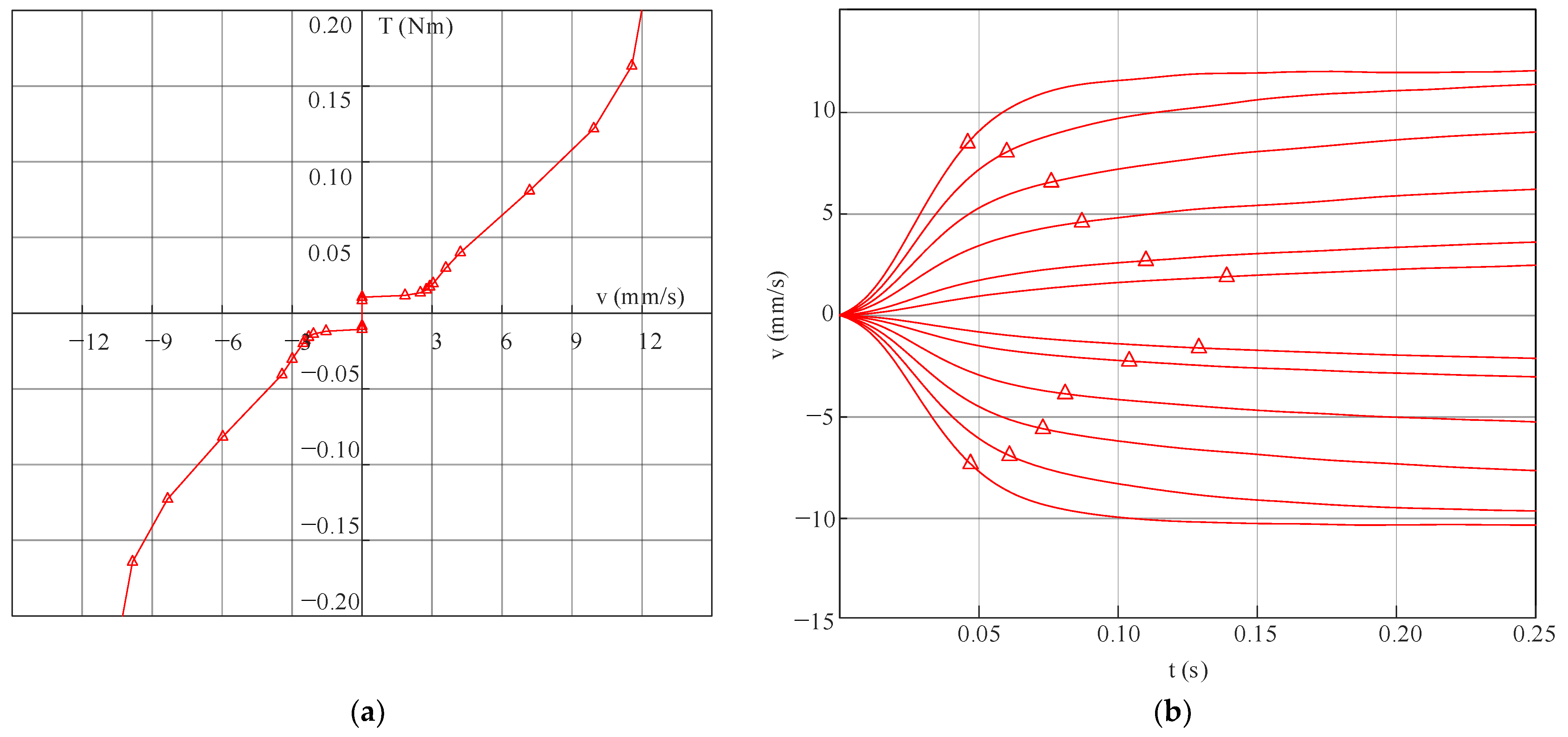 Actuators 12 00091 g002