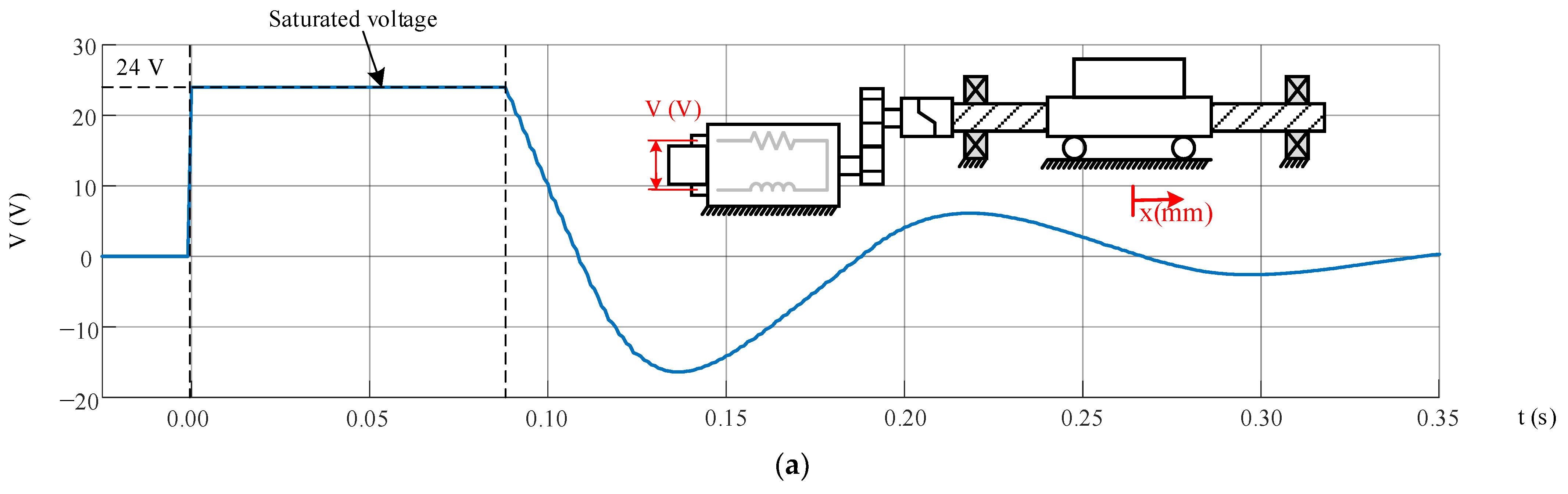Actuators 12 00091 g003a