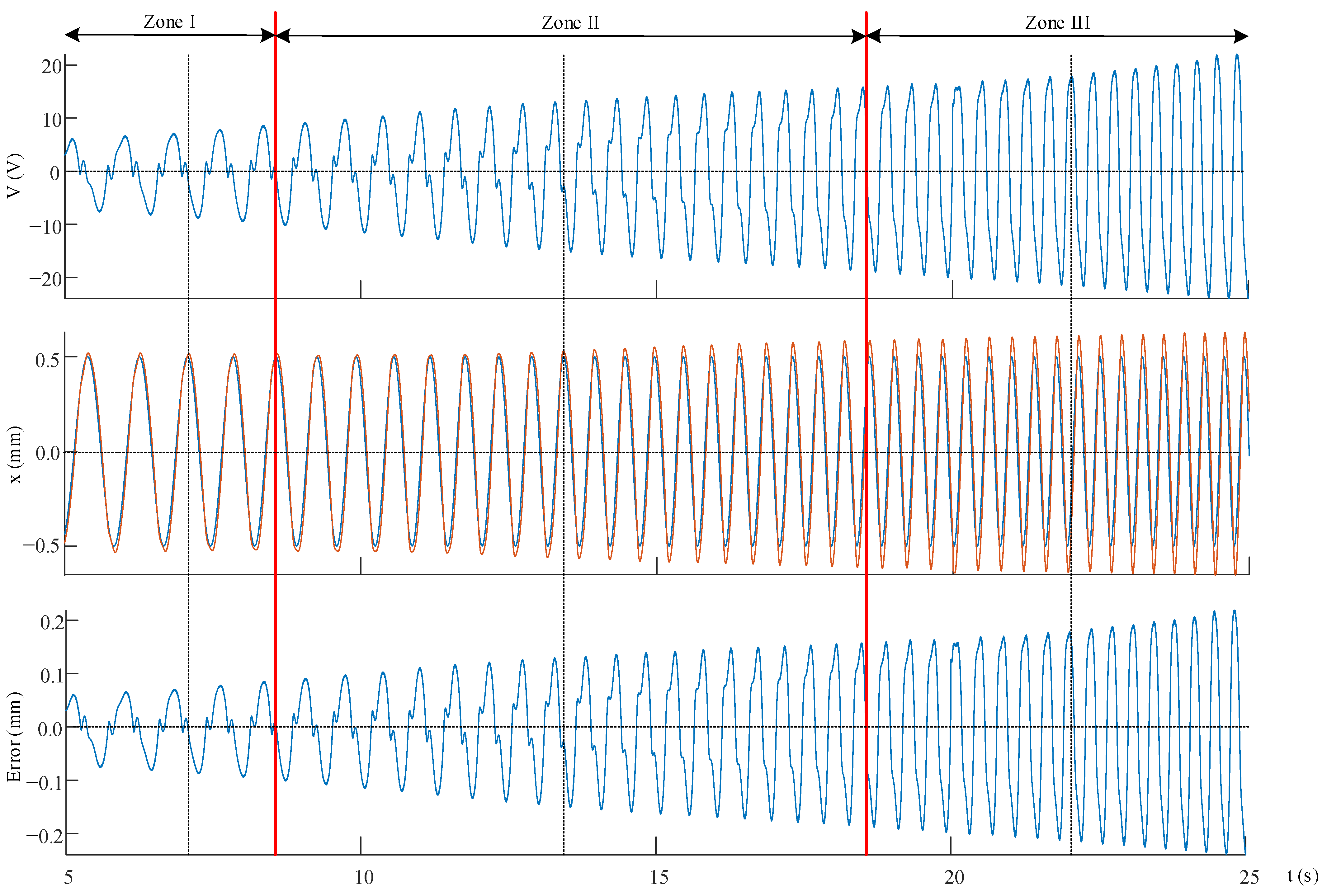 Actuators 12 00091 g004