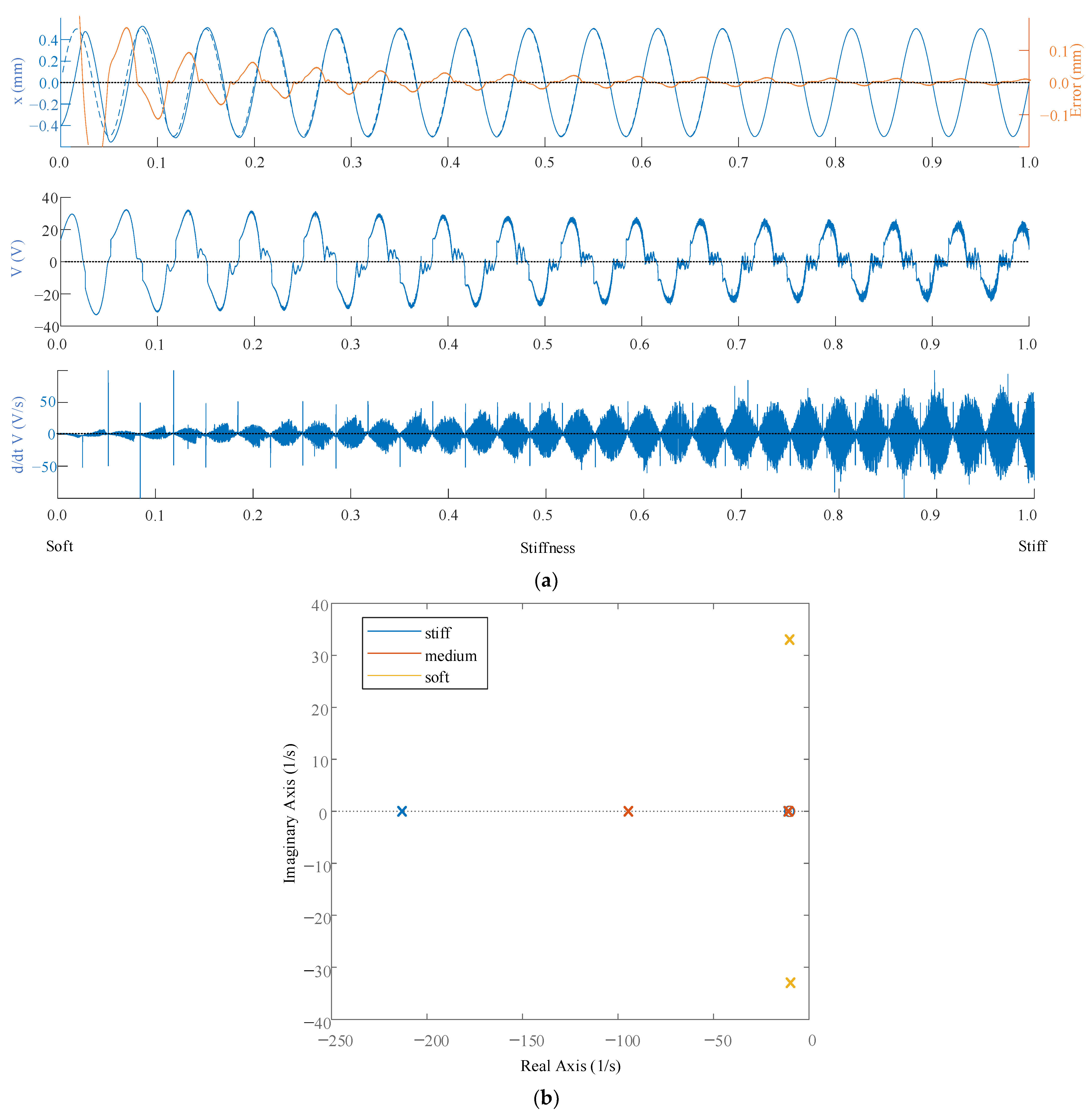 Actuators 12 00091 g005
