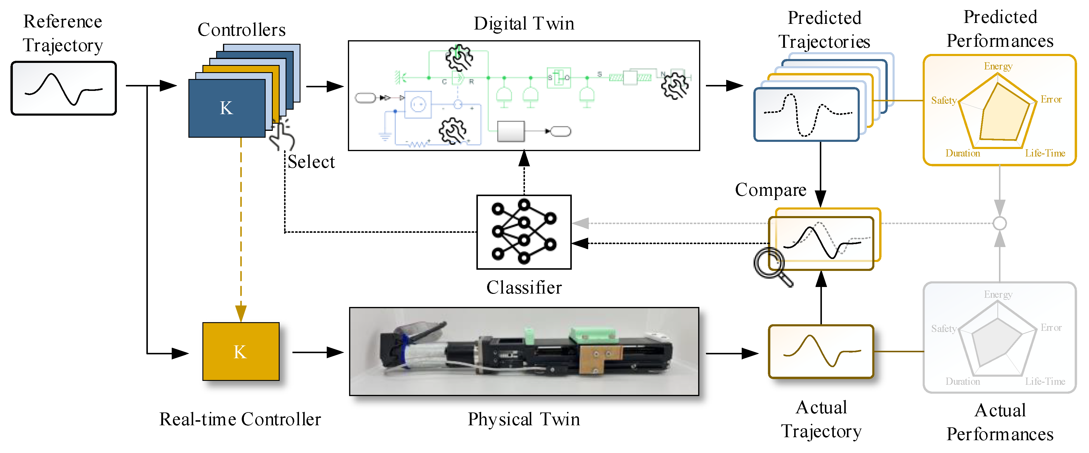 Actuators 12 00091 g006