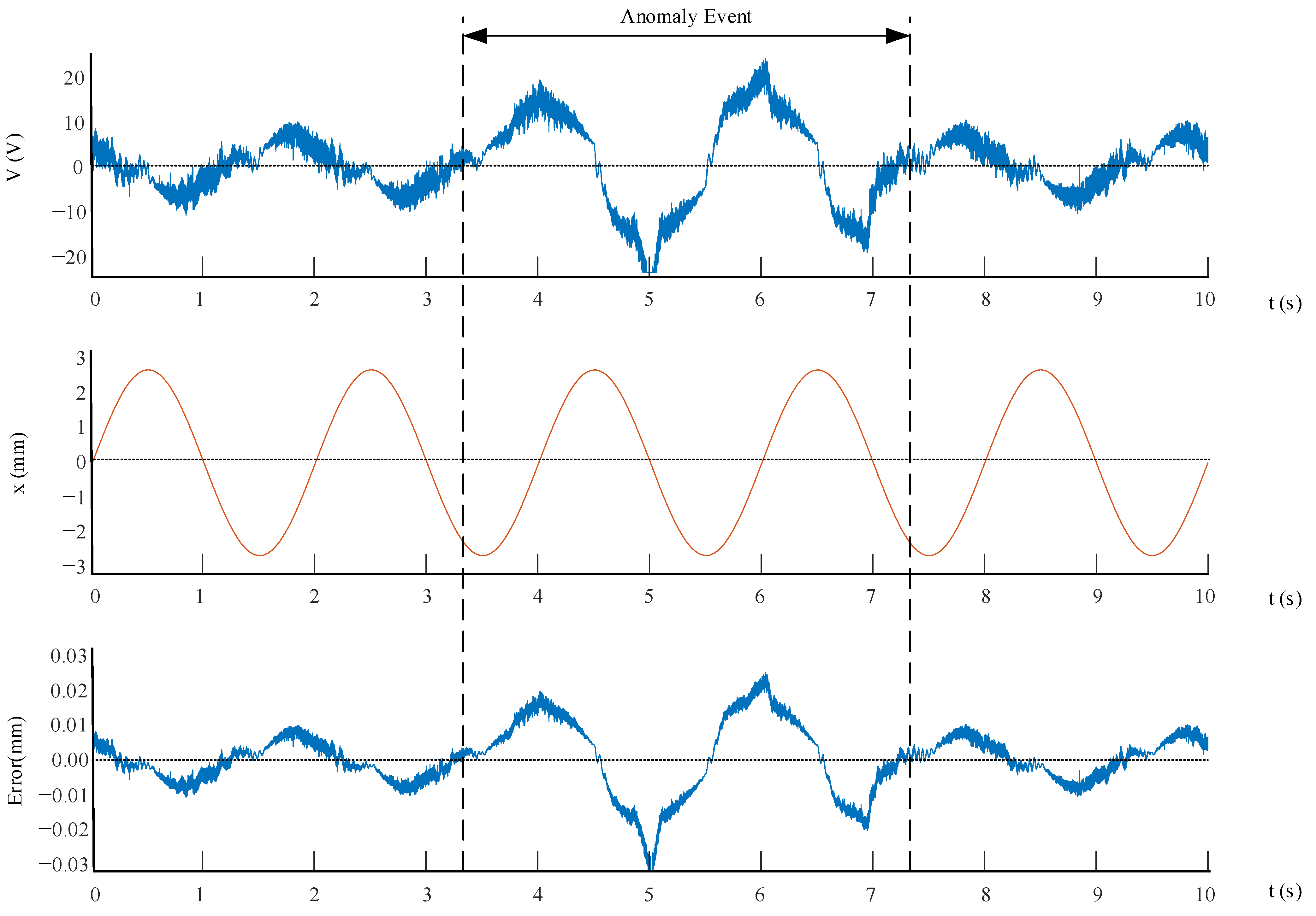 Actuators 12 00091 g007