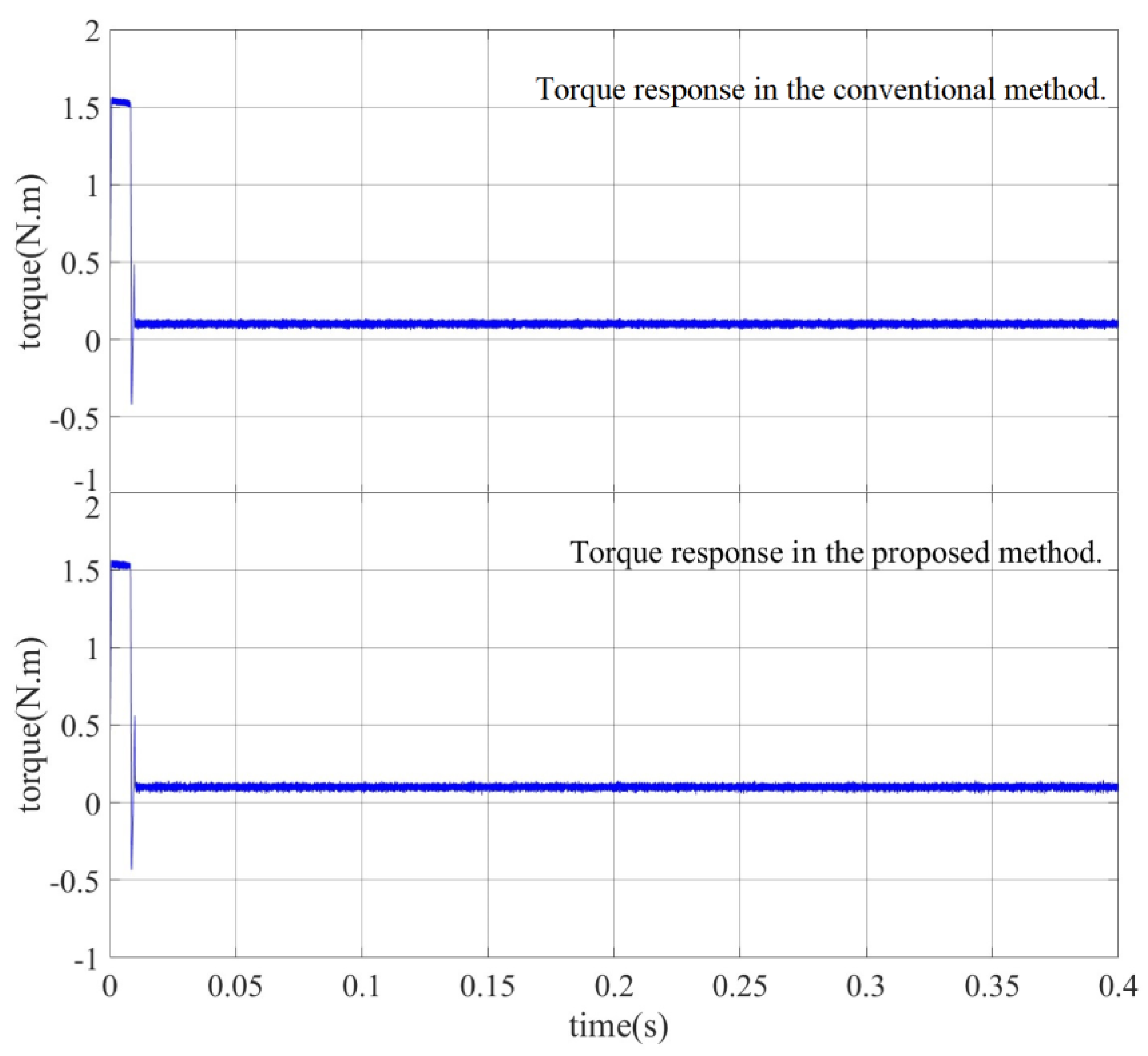 Actuators 12 00092 g011