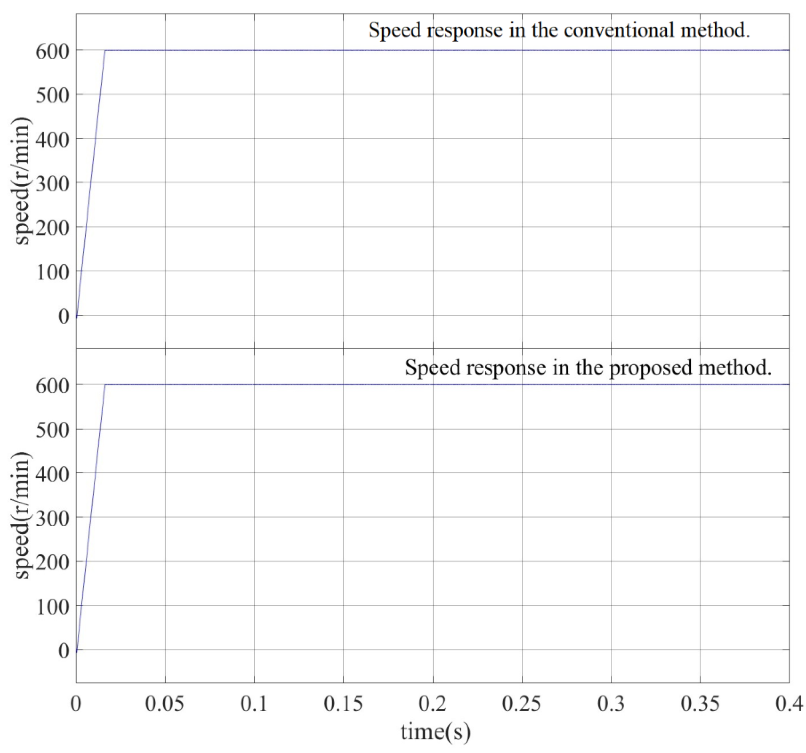 Actuators 12 00092 g014