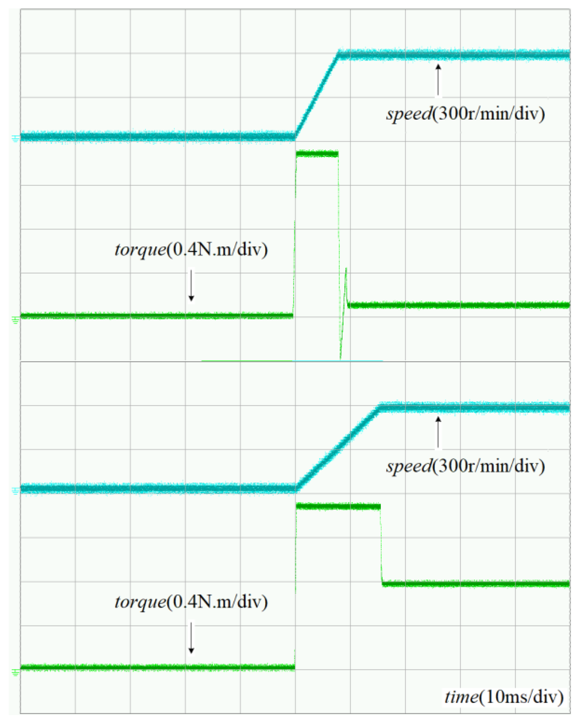 Actuators 12 00092 g019