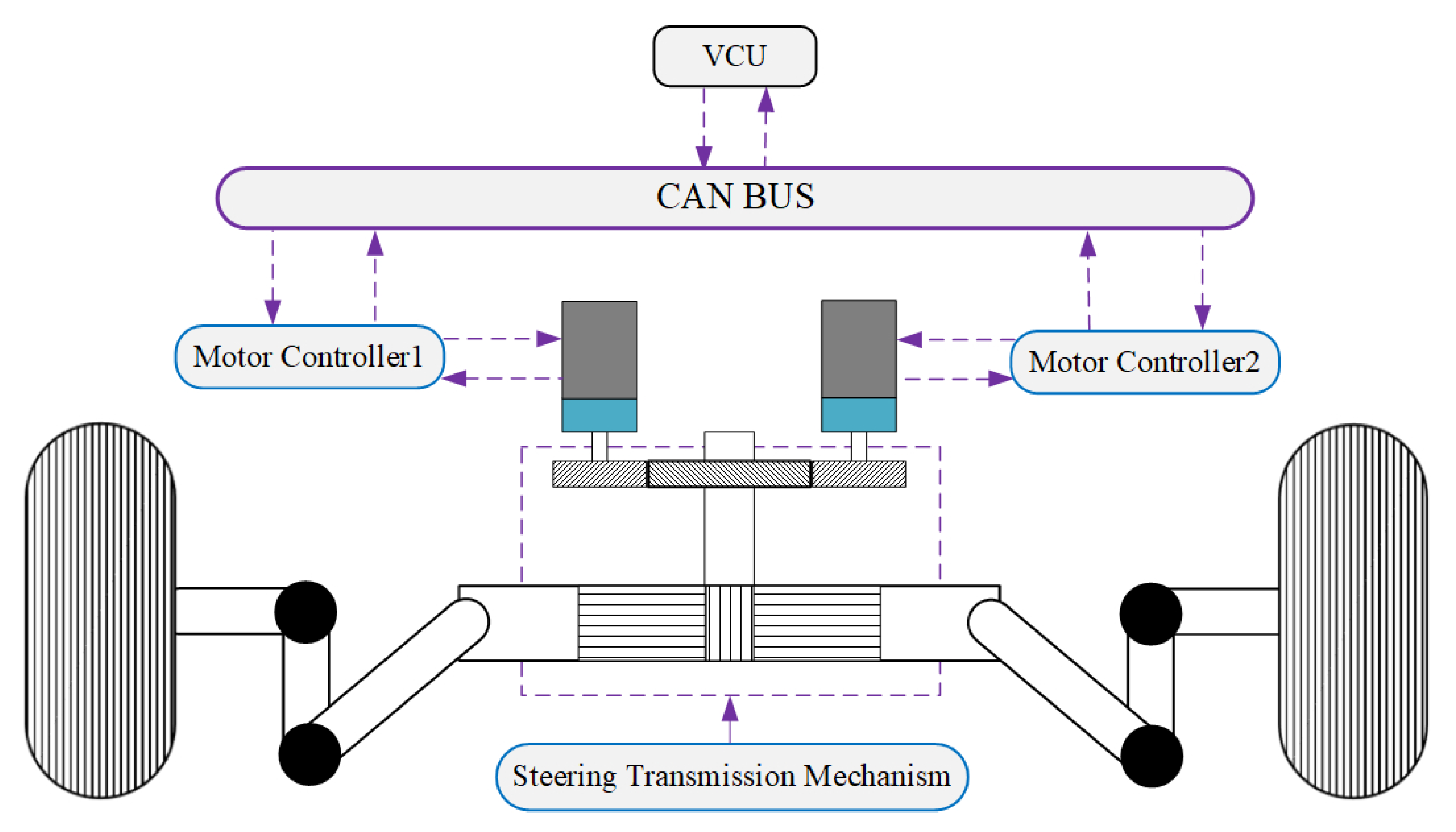 Actuators 12 00097 g001