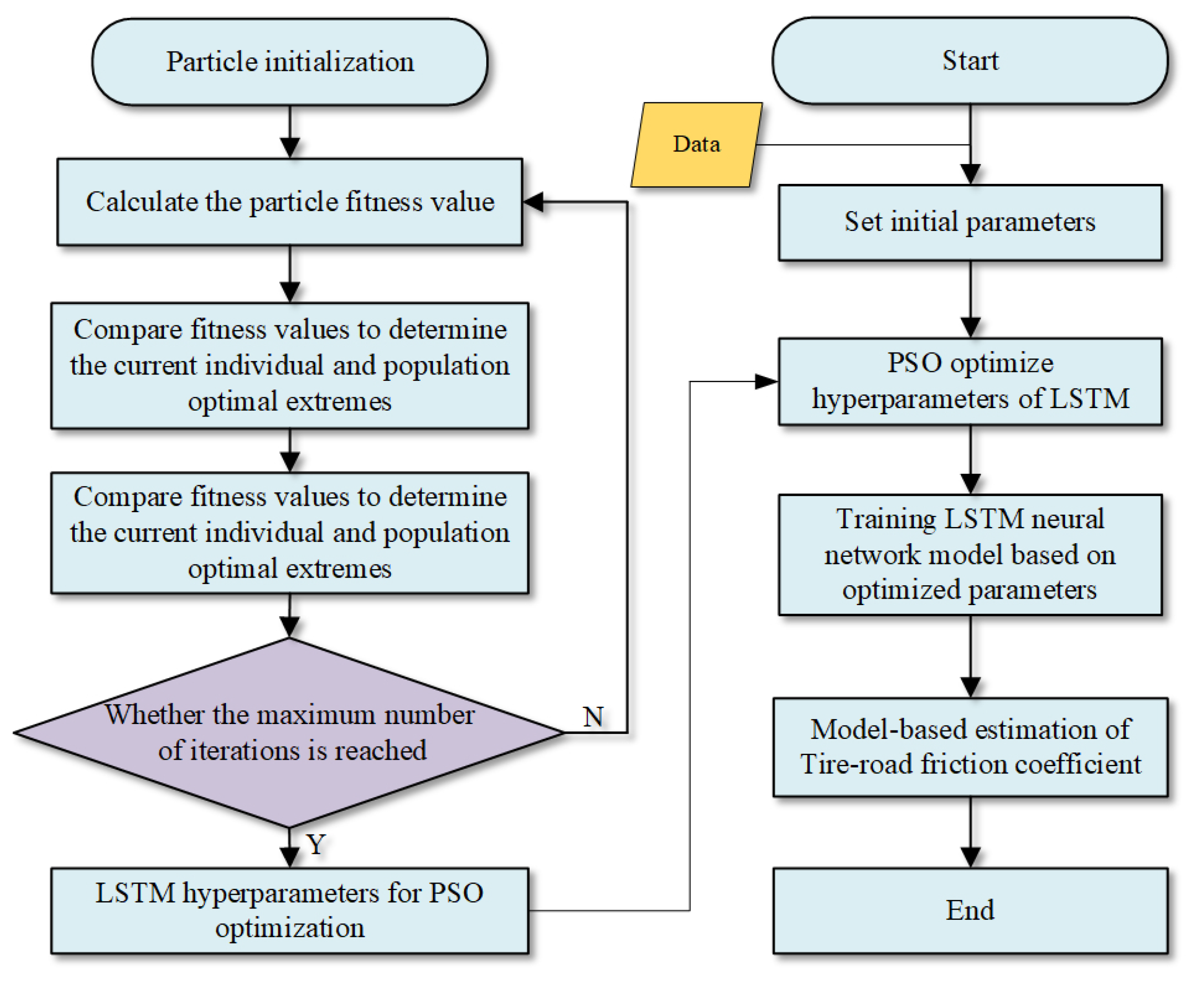 Actuators 12 00097 g004