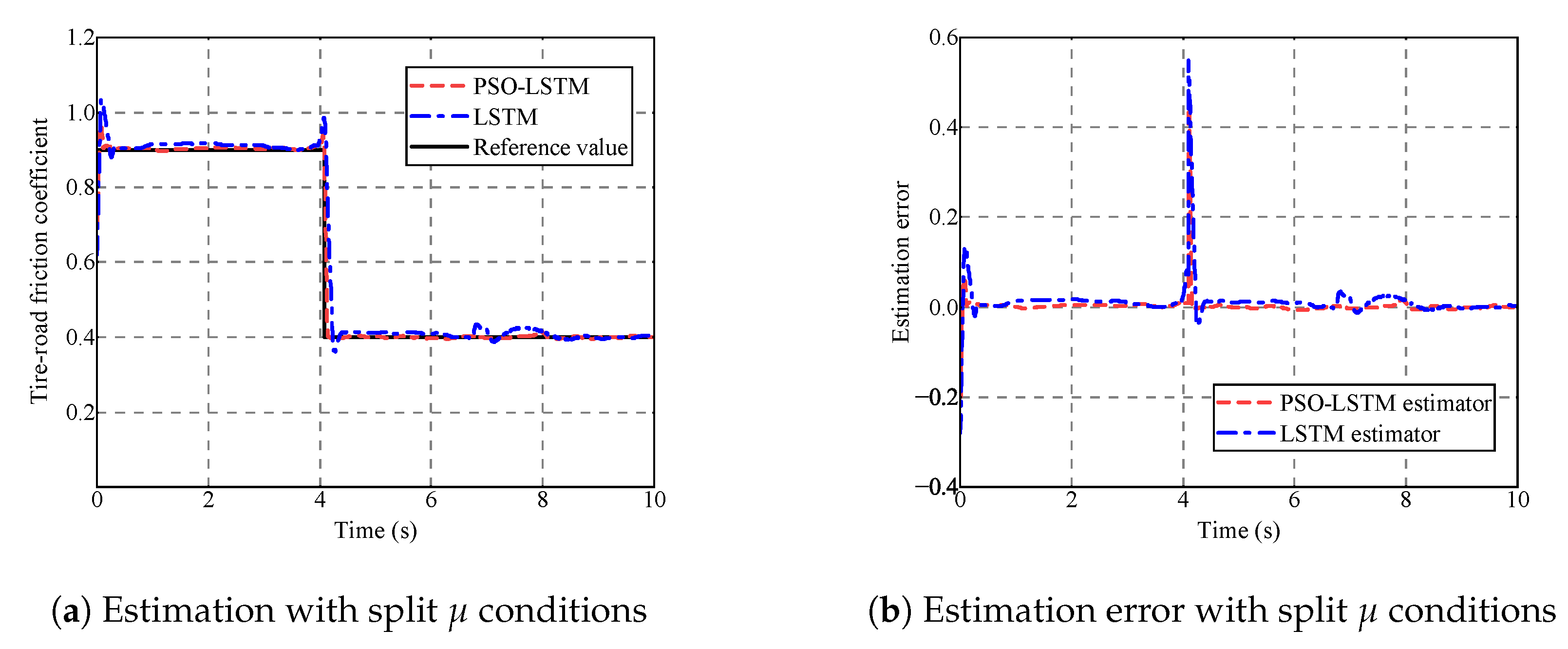 Actuators 12 00097 g010