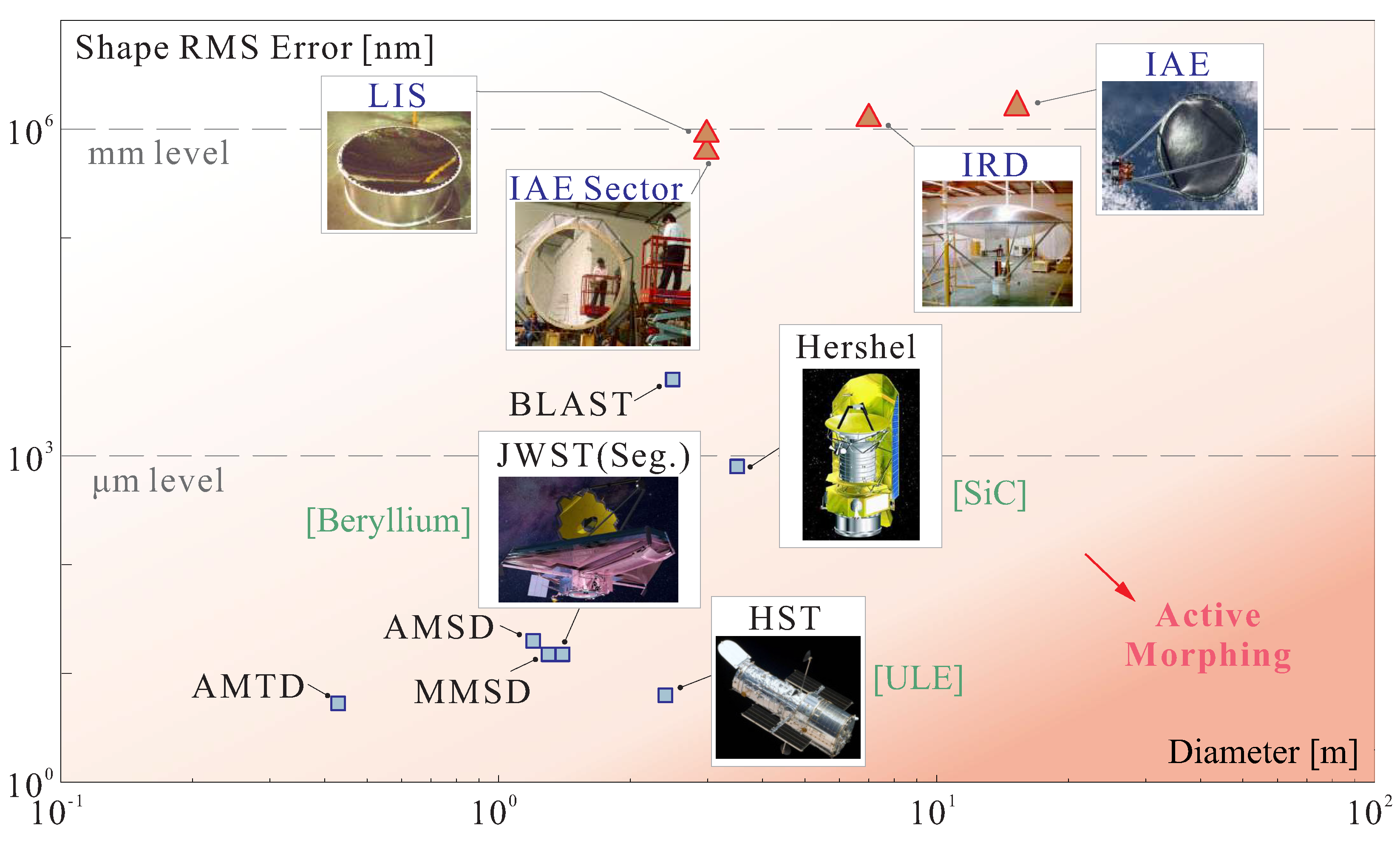Actuators 12 00100 g003 Actuators 12 00100 g003