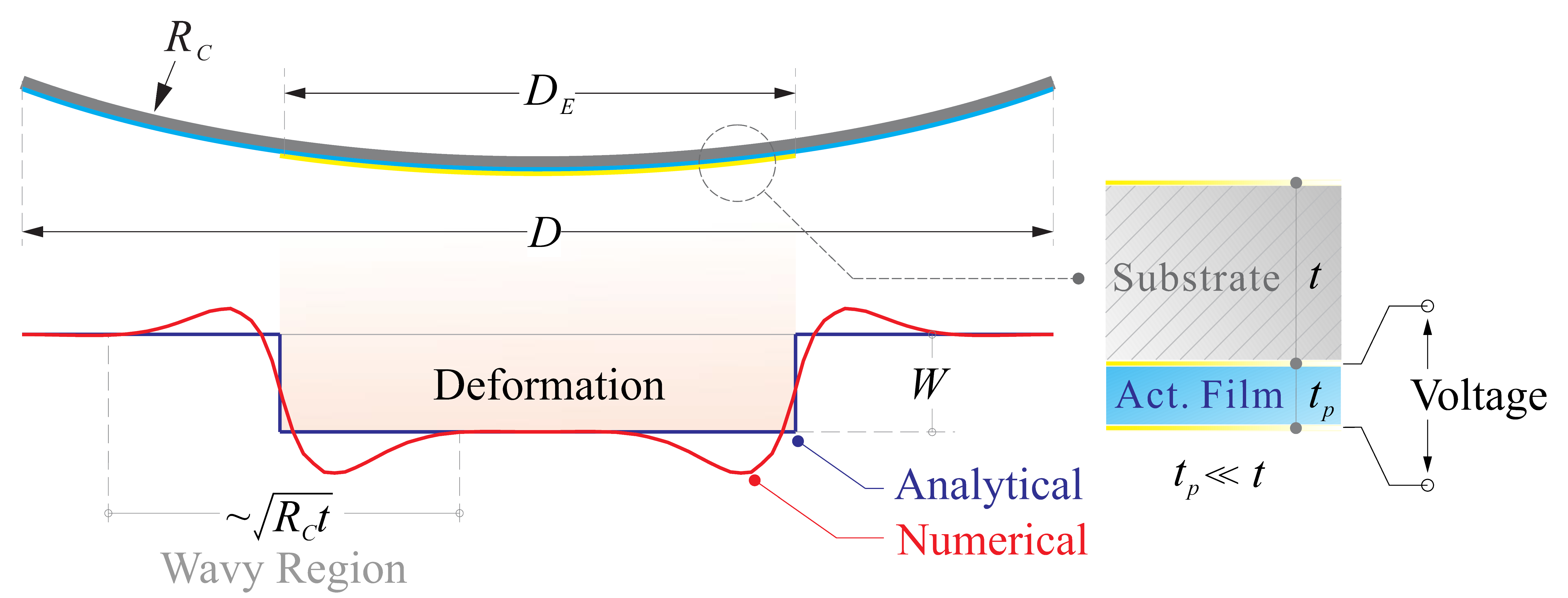 Actuators 12 00100 i001 Actuators 12 00100 i001
