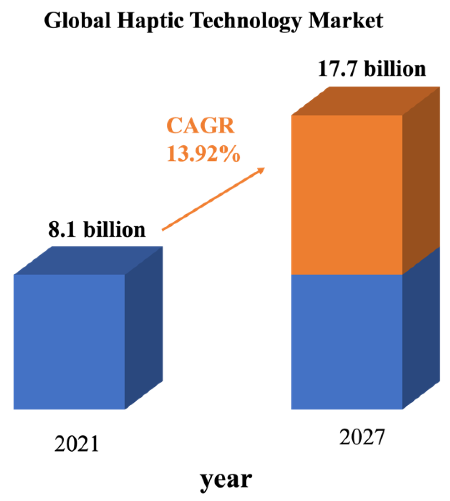 Actuators 12 00104 g002