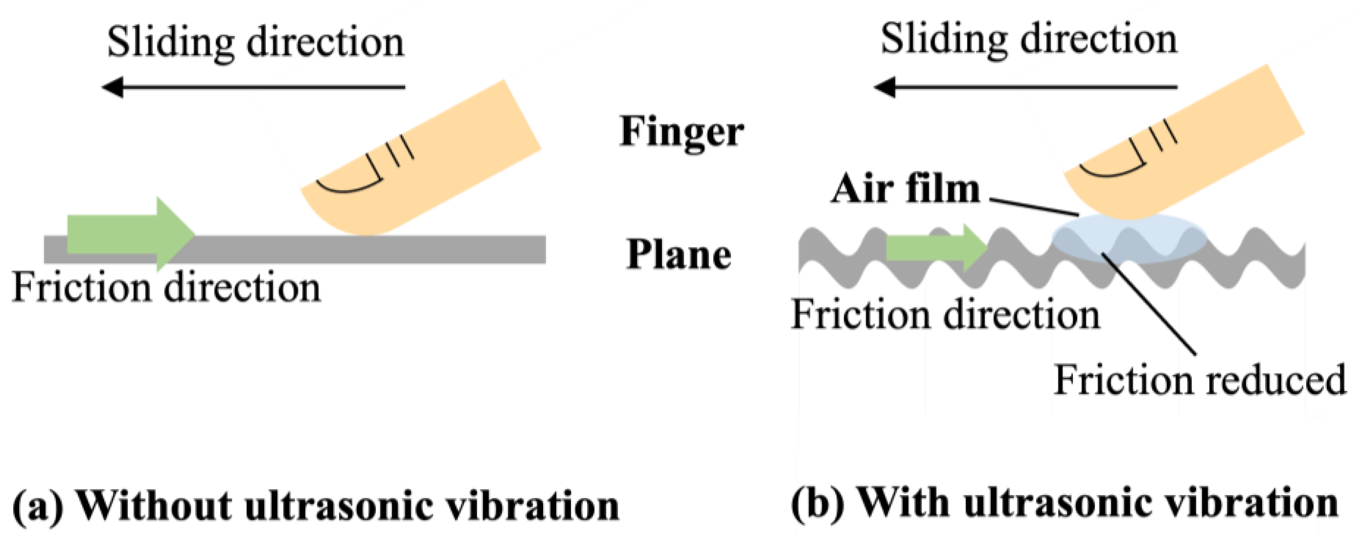 Actuators 12 00104 g003