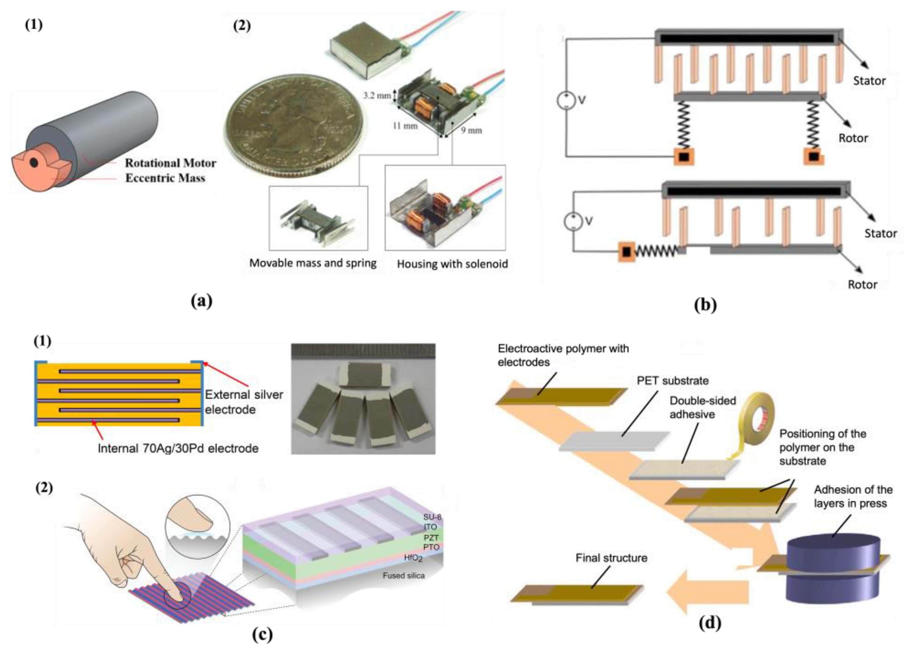 Actuators 12 00104 g004