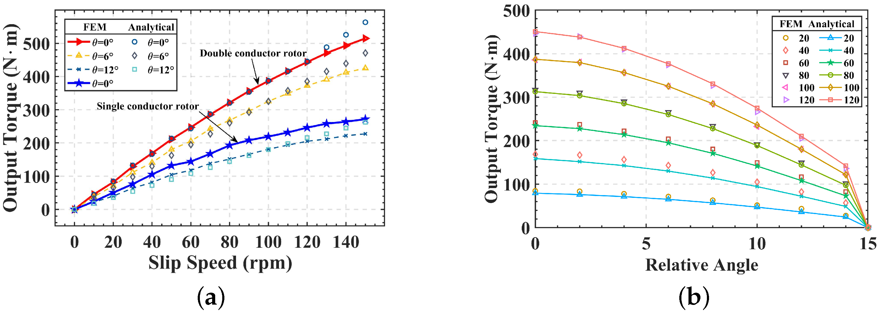 Actuators 12 00105 g006