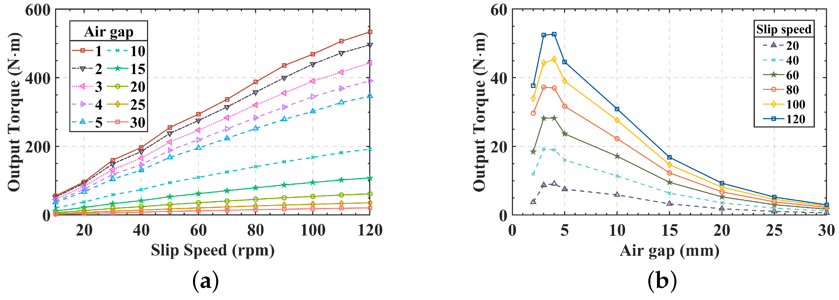 Actuators 12 00105 g008