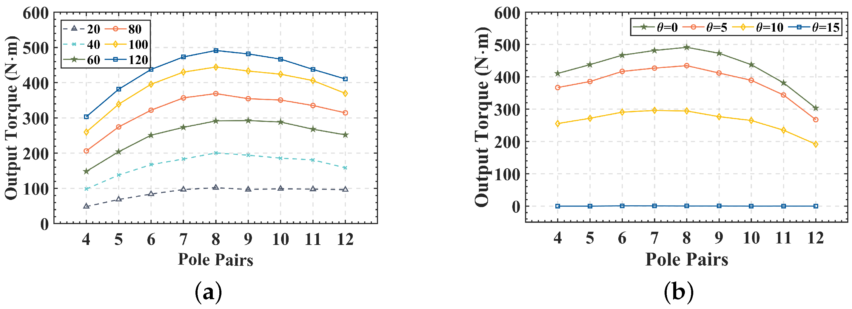 Actuators 12 00105 g009