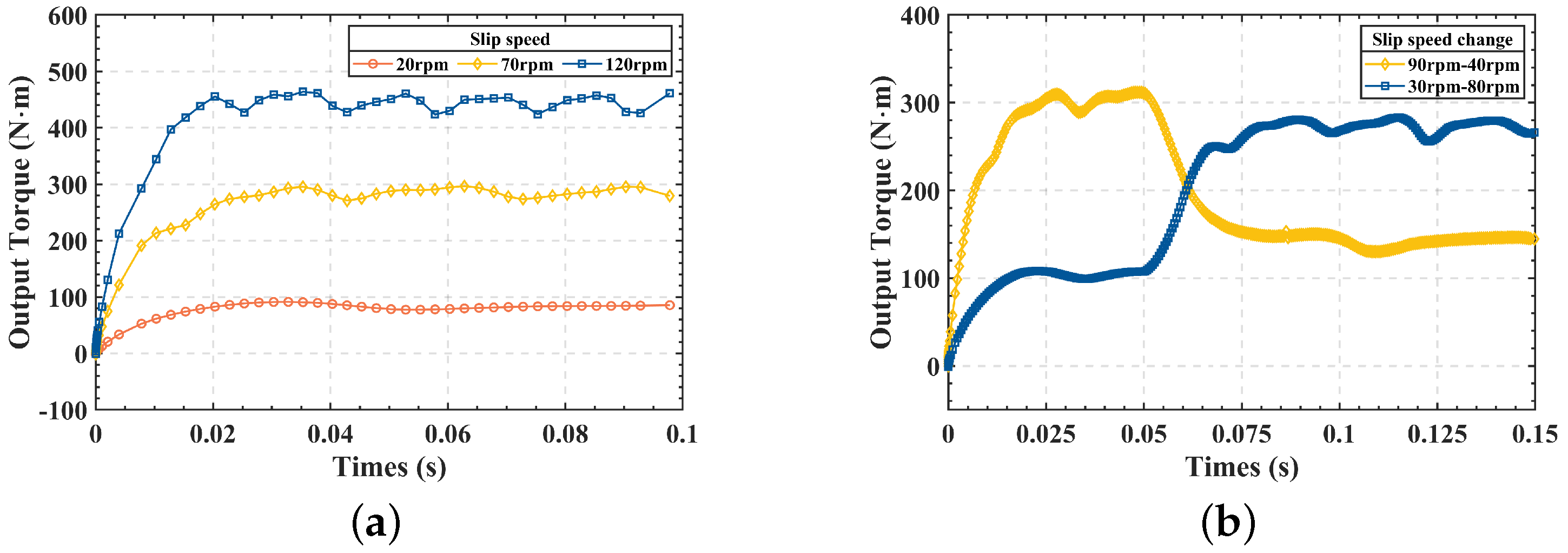 Actuators 12 00105 g010