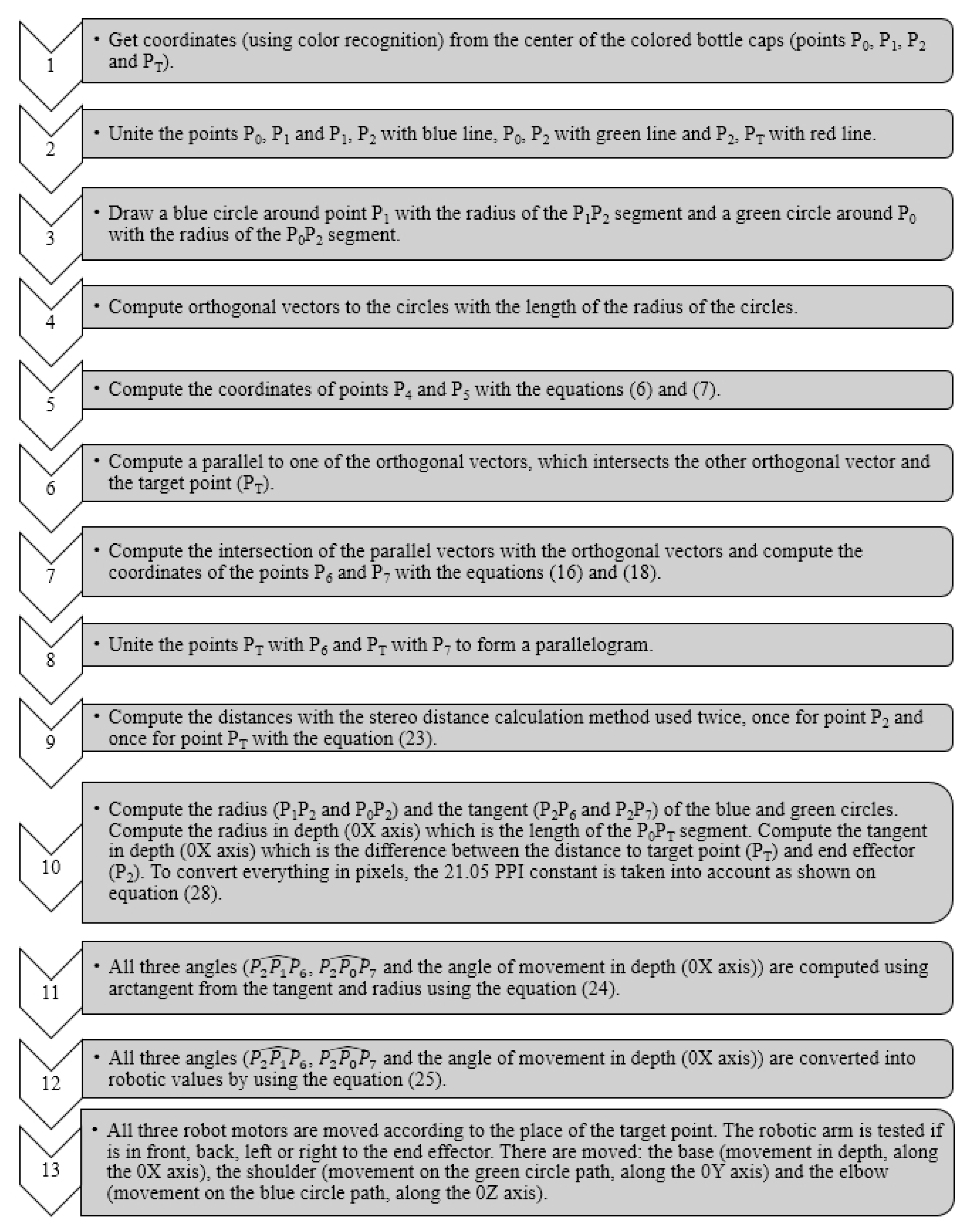 Actuators 12 00112 g004