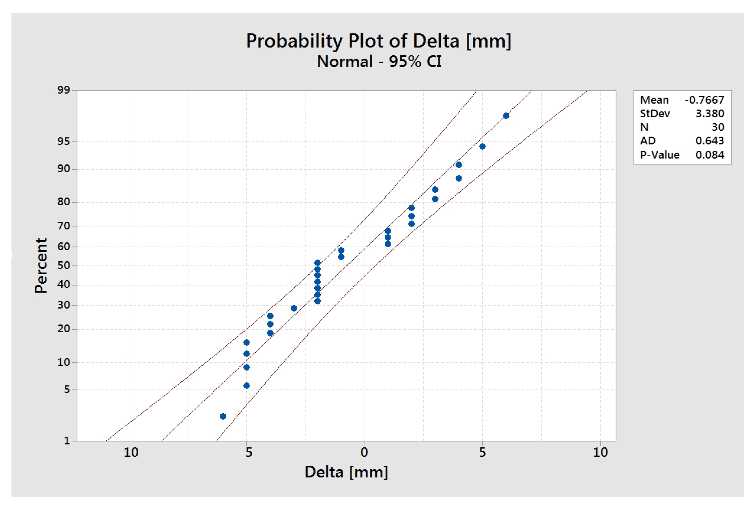 Actuators 12 00112 g005