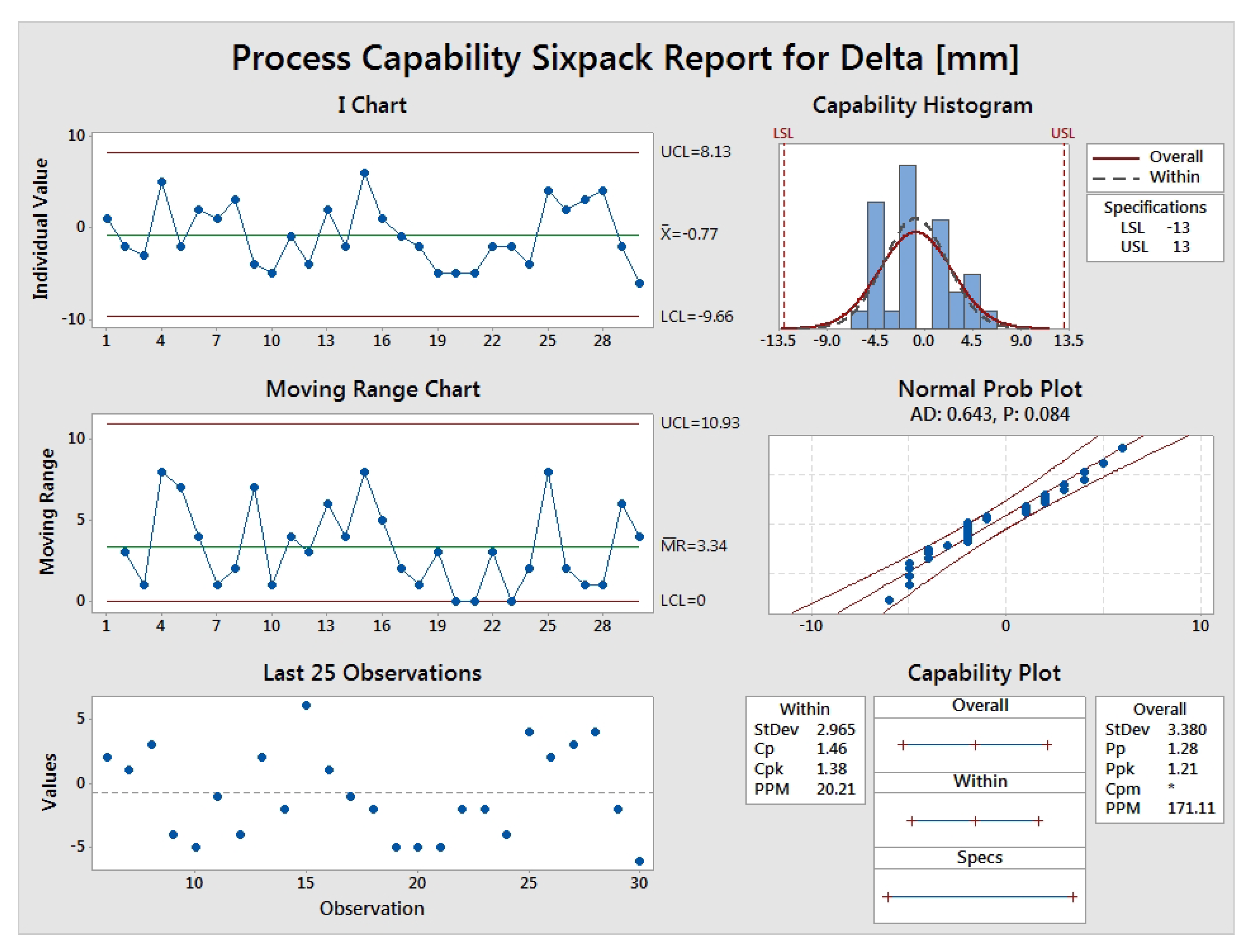 Actuators 12 00112 g006