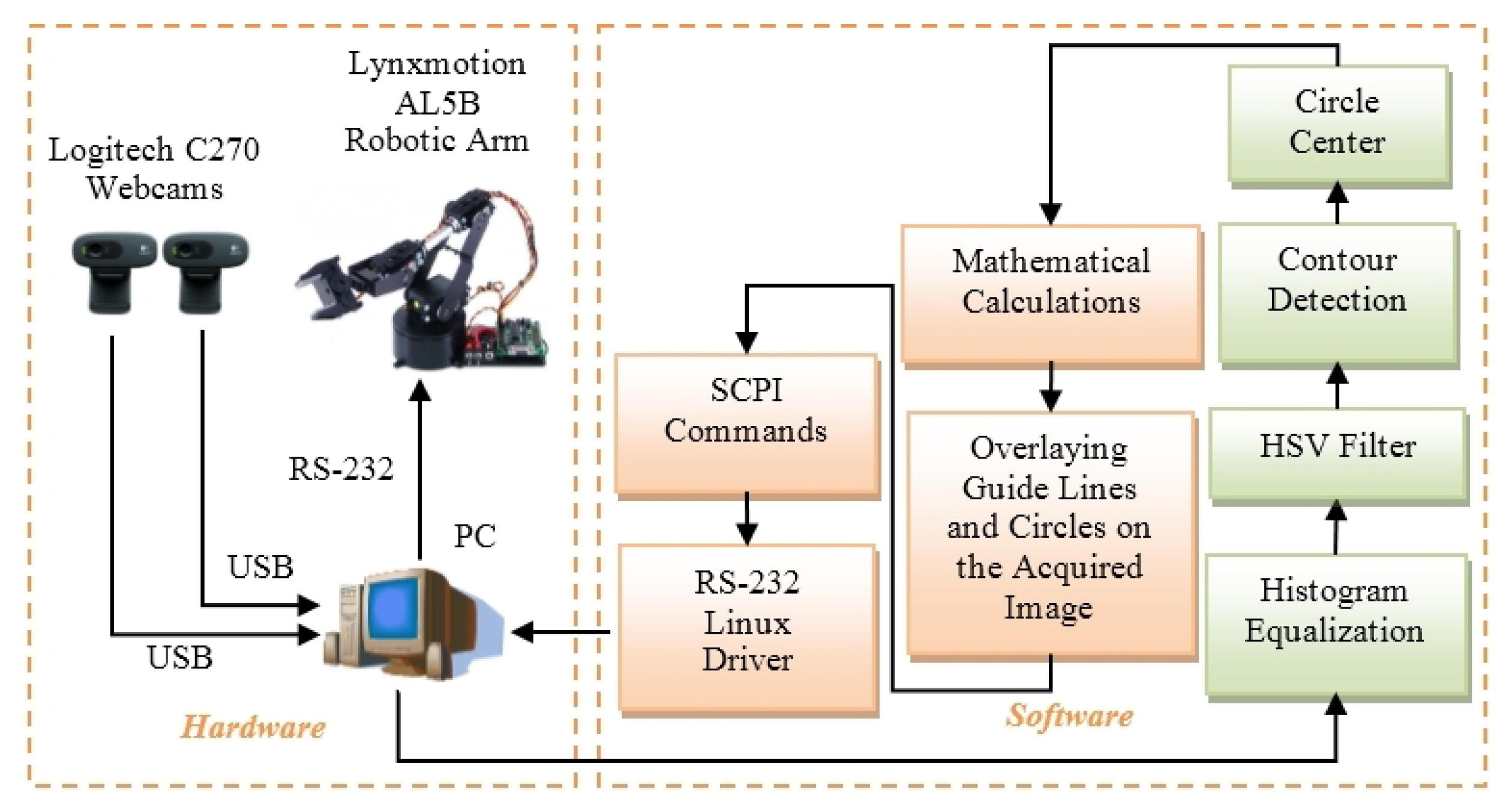 Actuators 12 00112 g007