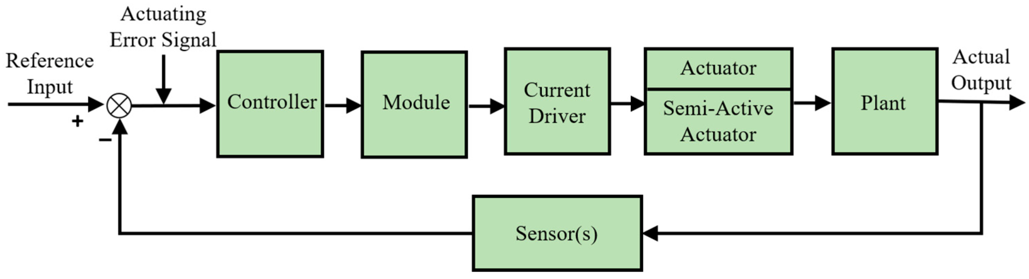 Actuators 12 00113 g001