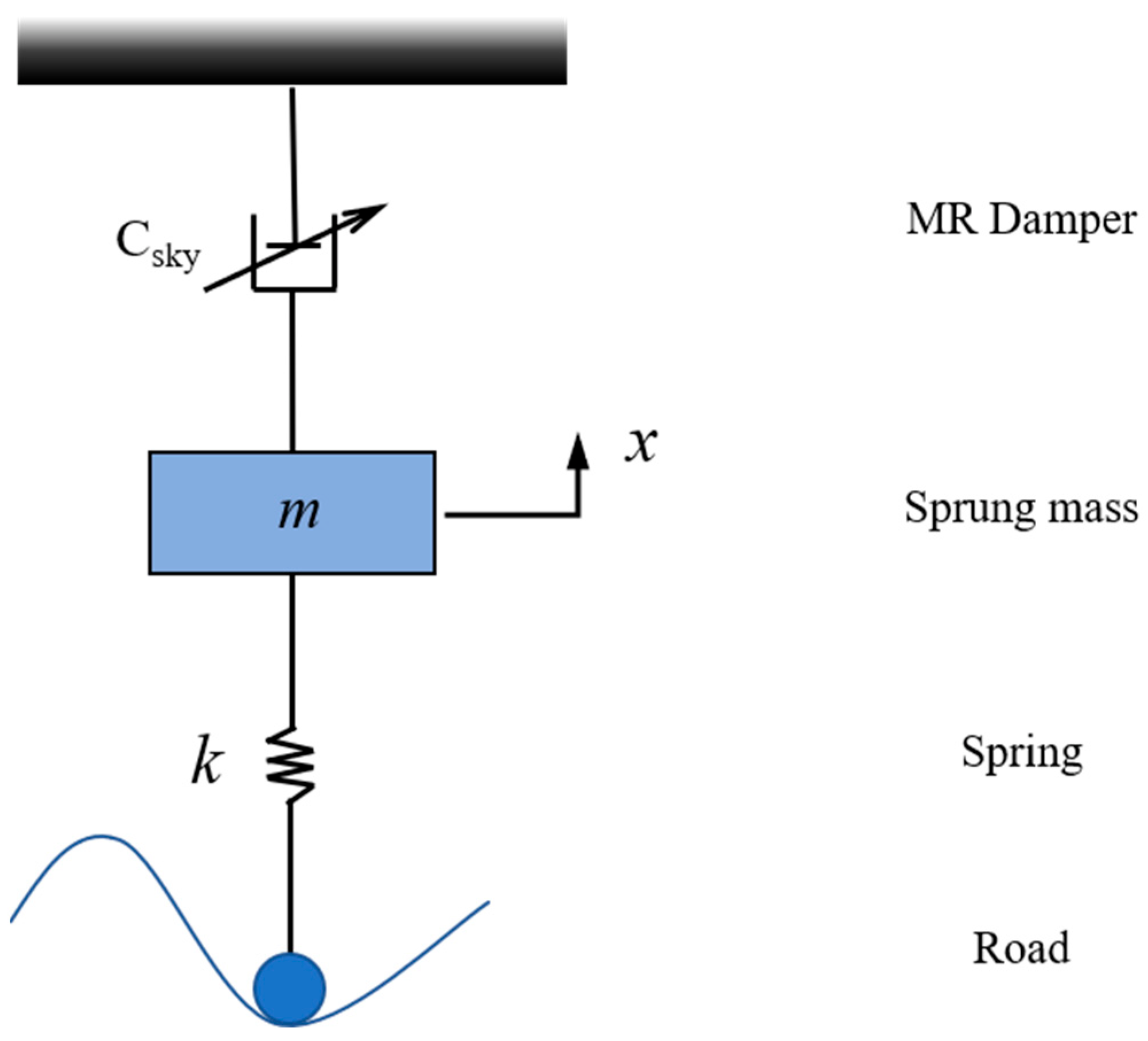 Actuators 12 00113 g002