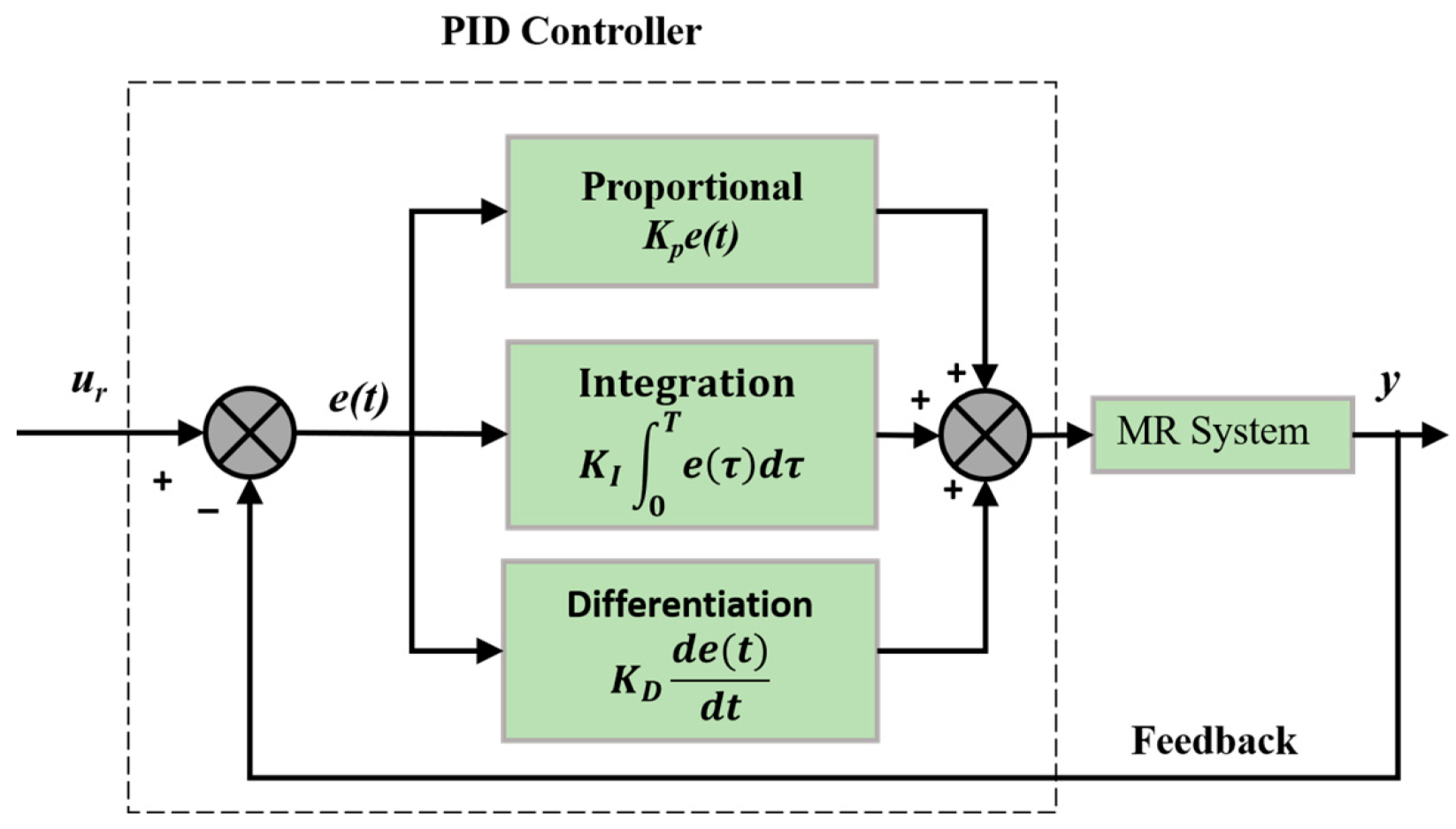 Actuators 12 00113 g005