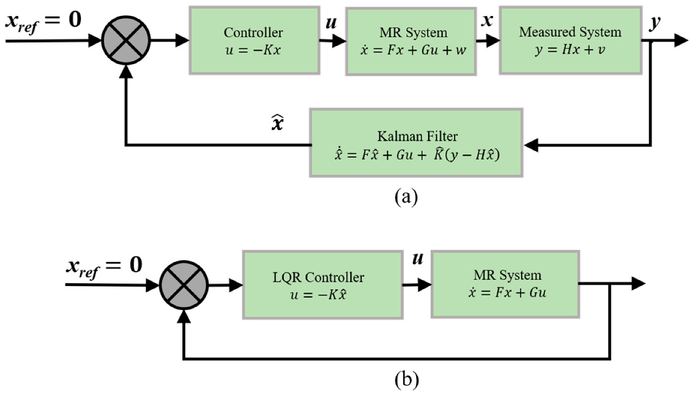 Actuators 12 00113 g006