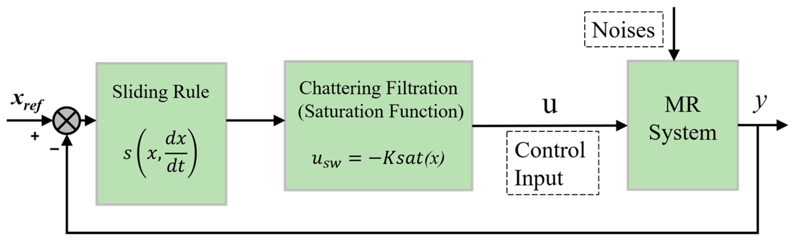 Actuators 12 00113 g007