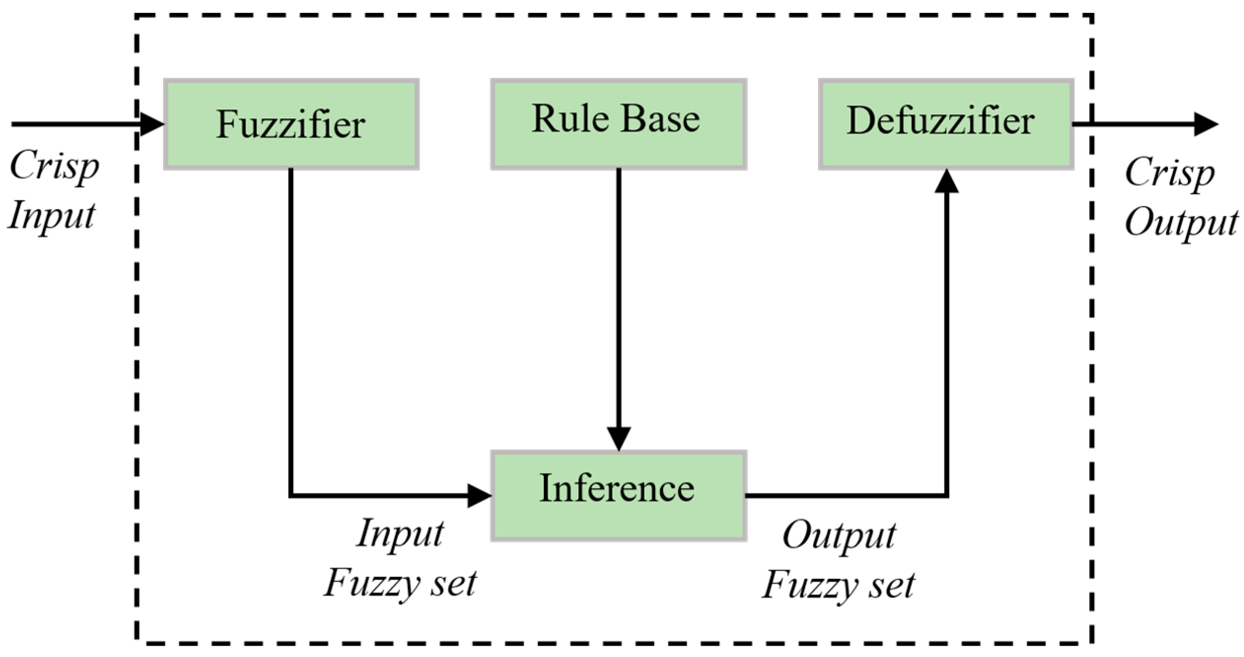 Actuators 12 00113 g008