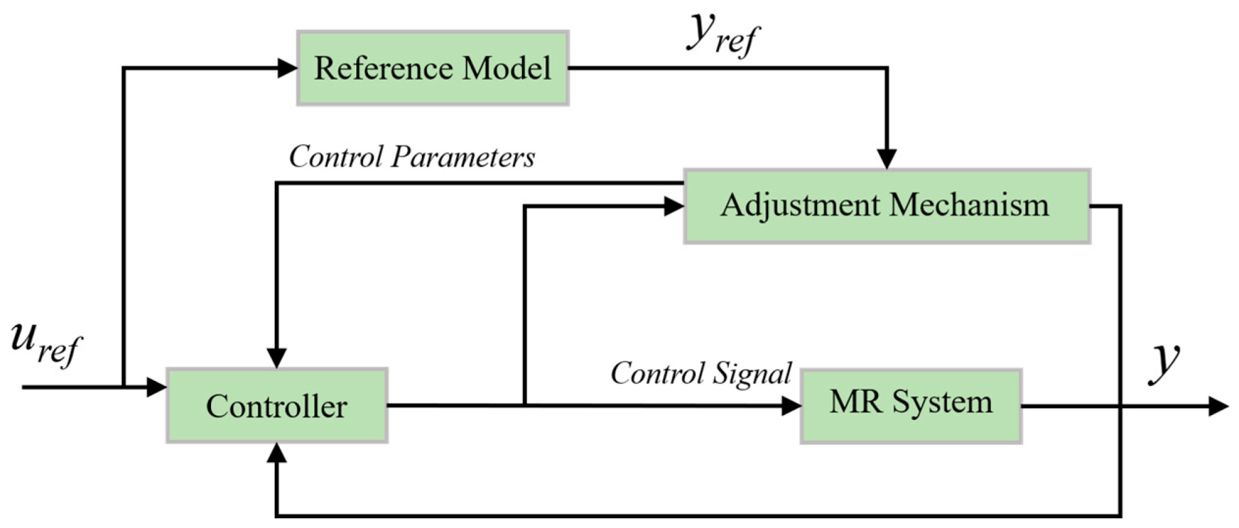Actuators 12 00113 g009