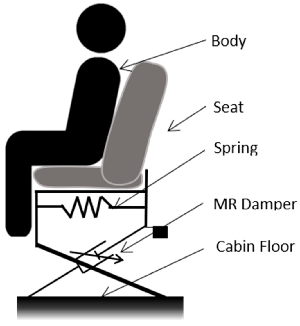 Actuators 12 00113 g010