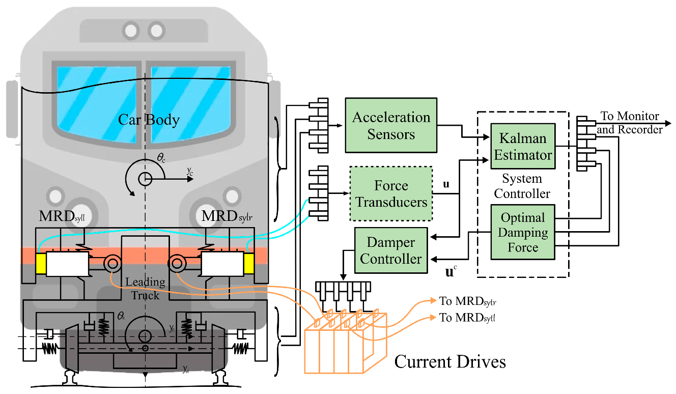 Actuators 12 00113 g012