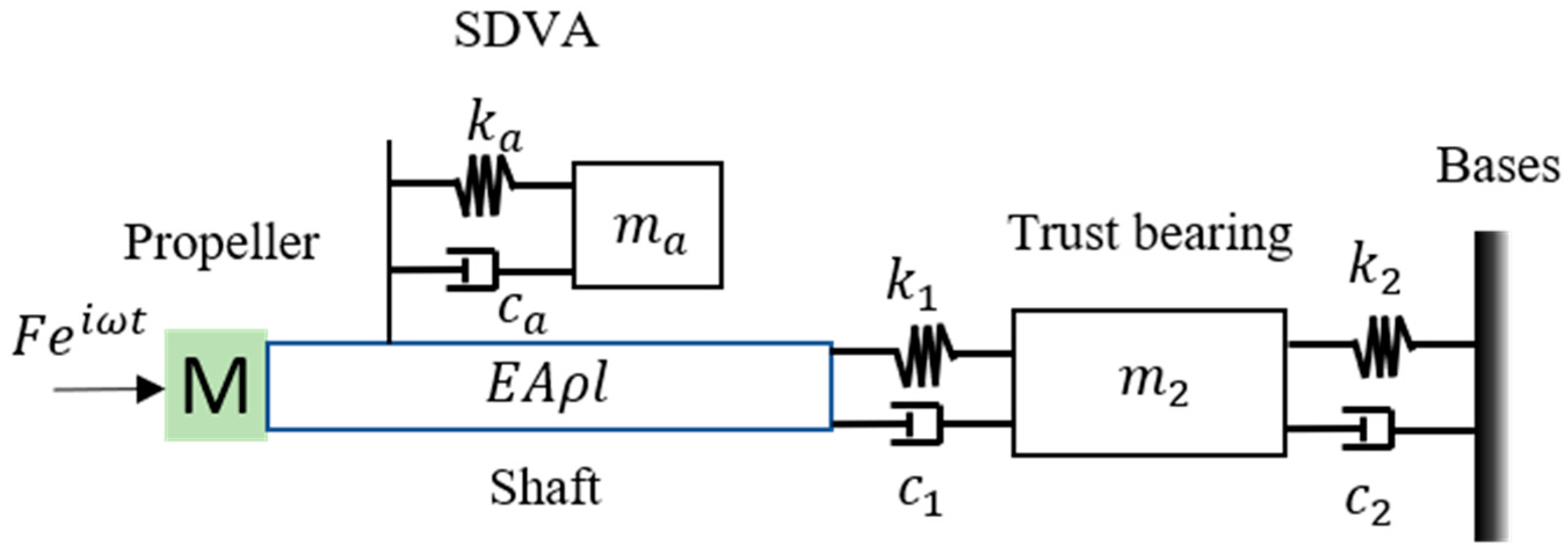 Actuators 12 00113 g014