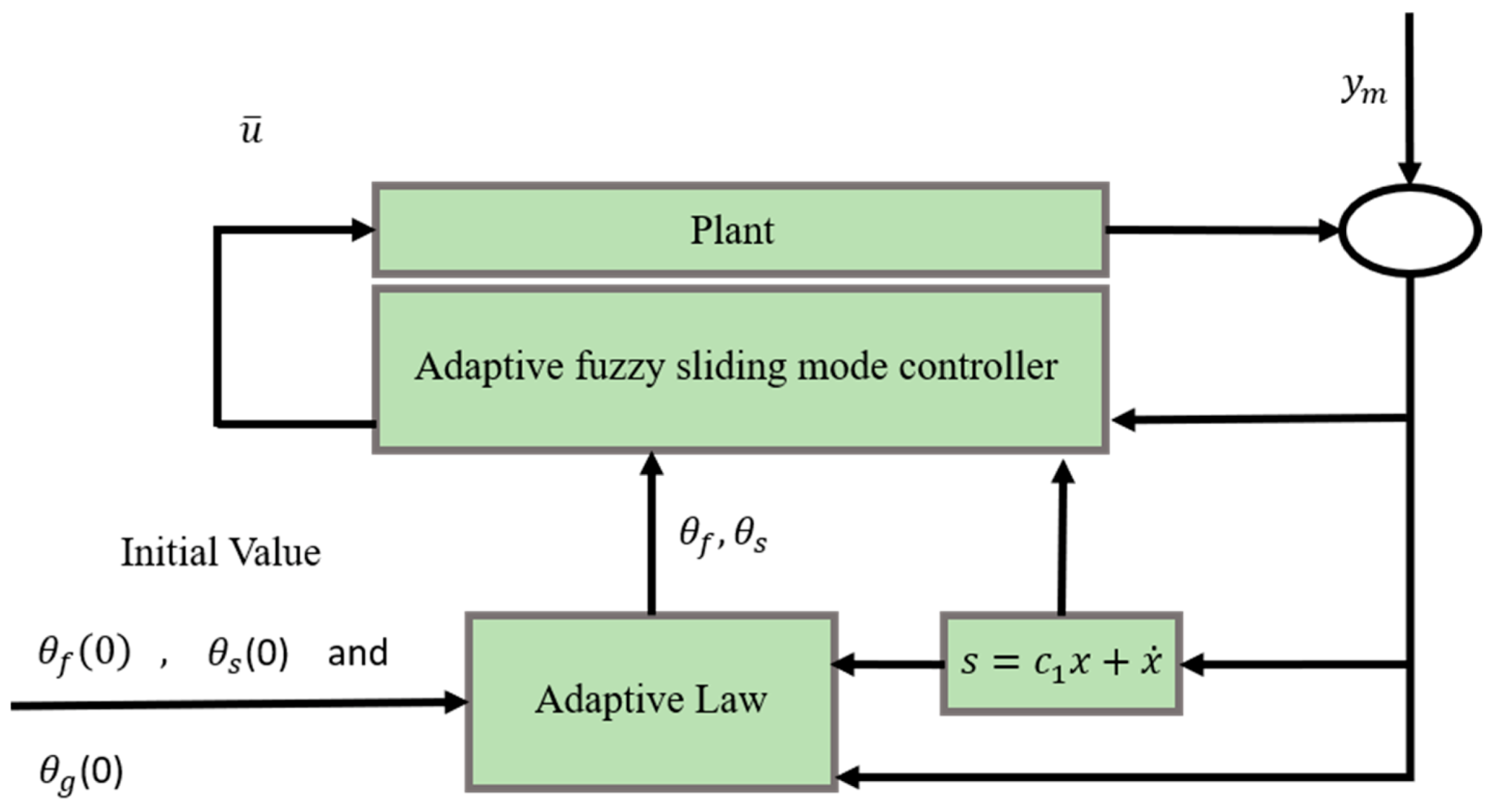 Actuators 12 00113 g017