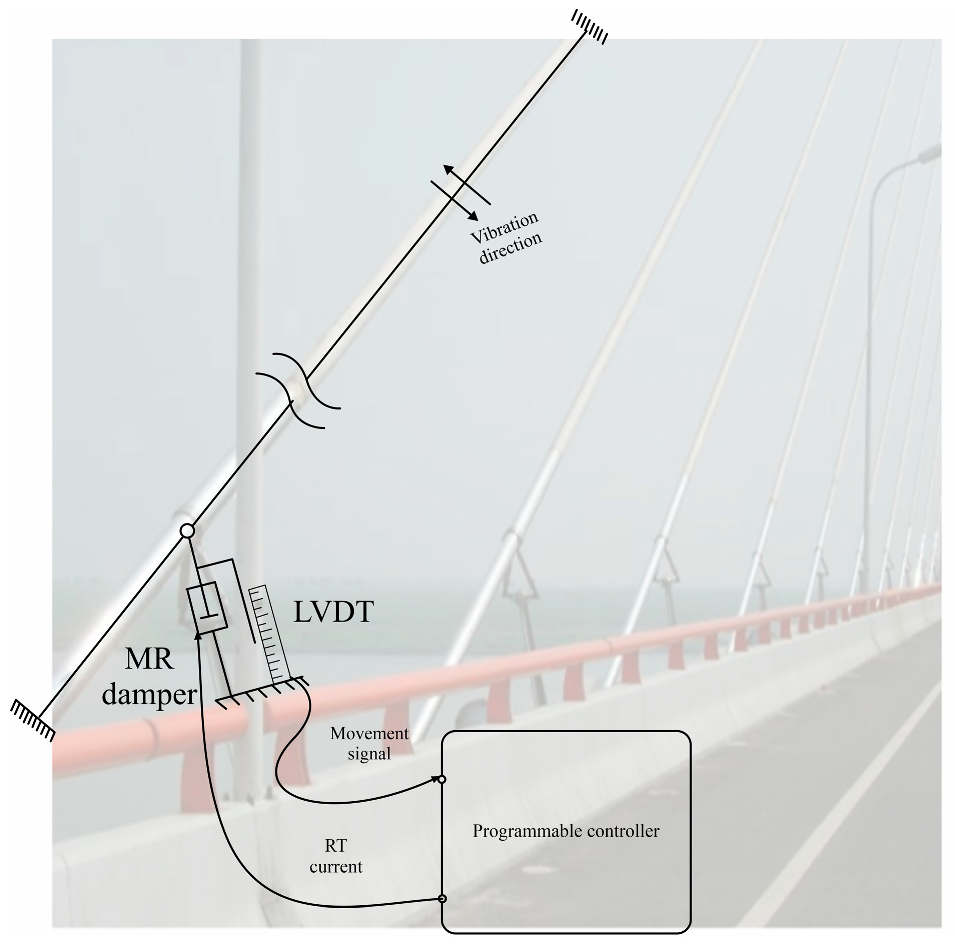 Actuators 12 00113 g018
