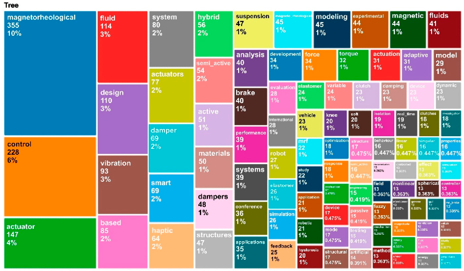 Actuators 12 00113 g020