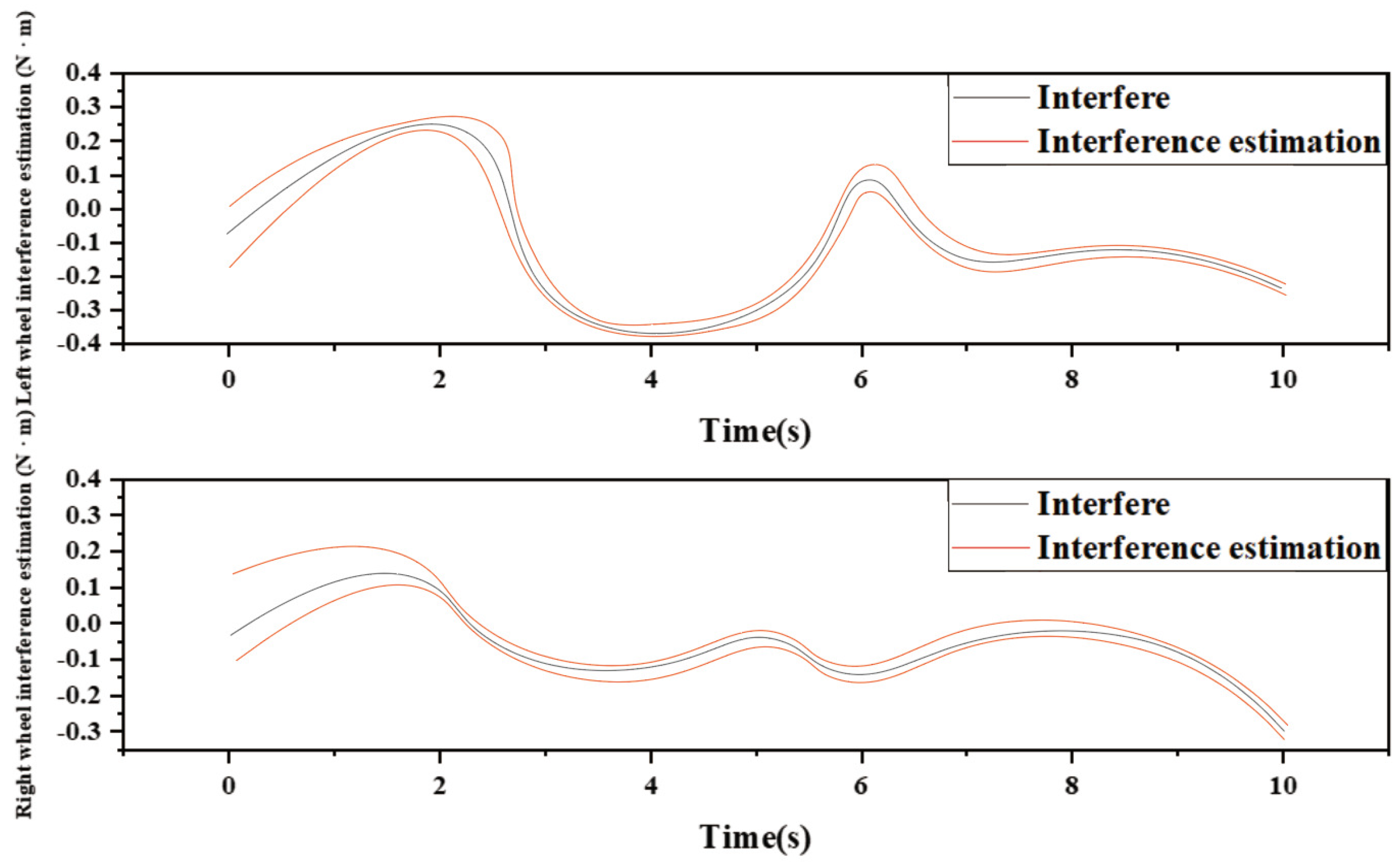 Actuators 12 00116 g003