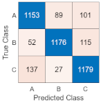 Actuators 12 00125 i003 Actuators 12 00125 i003