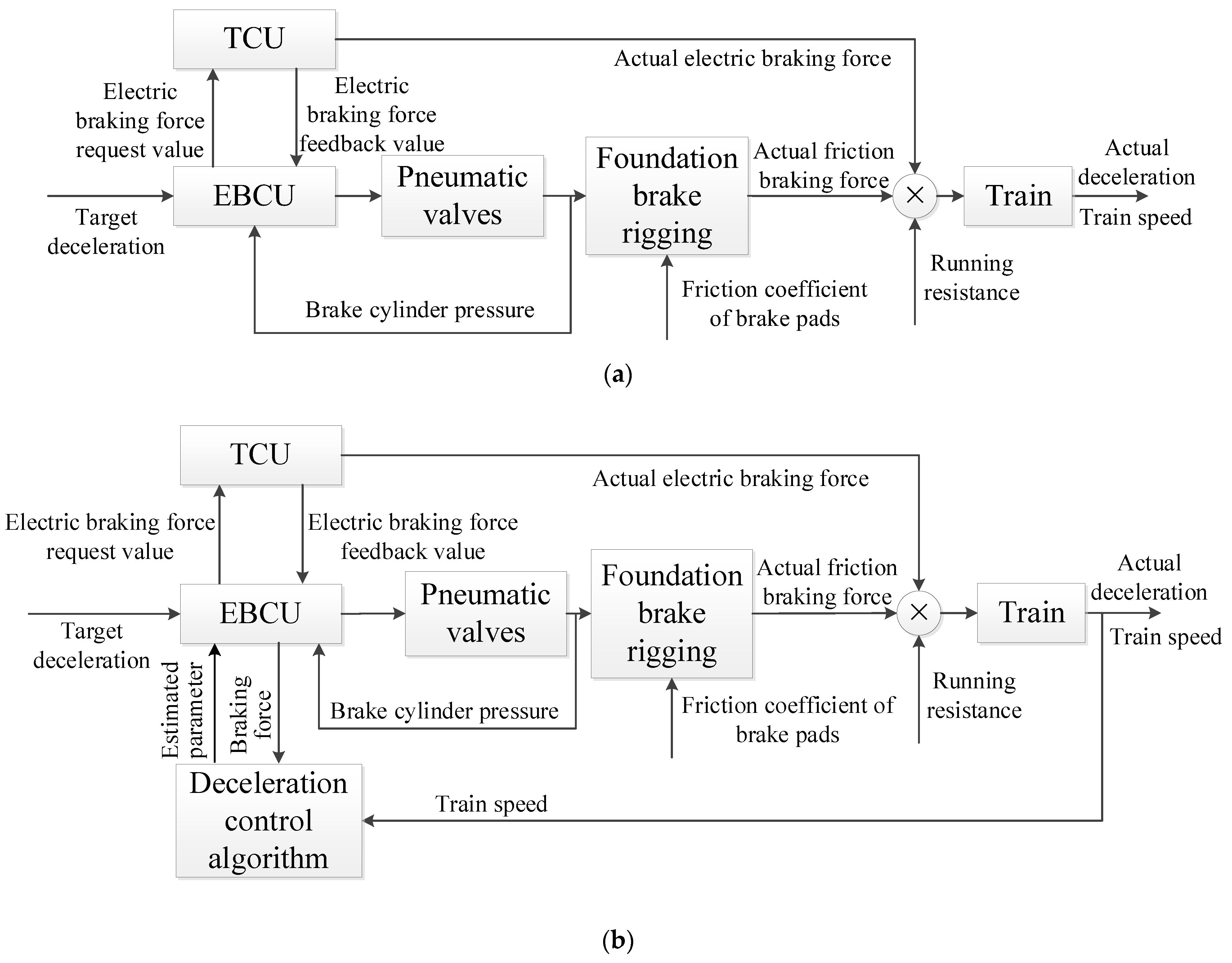 Actuators 12 00128 g002 Actuators 12 00128 g002